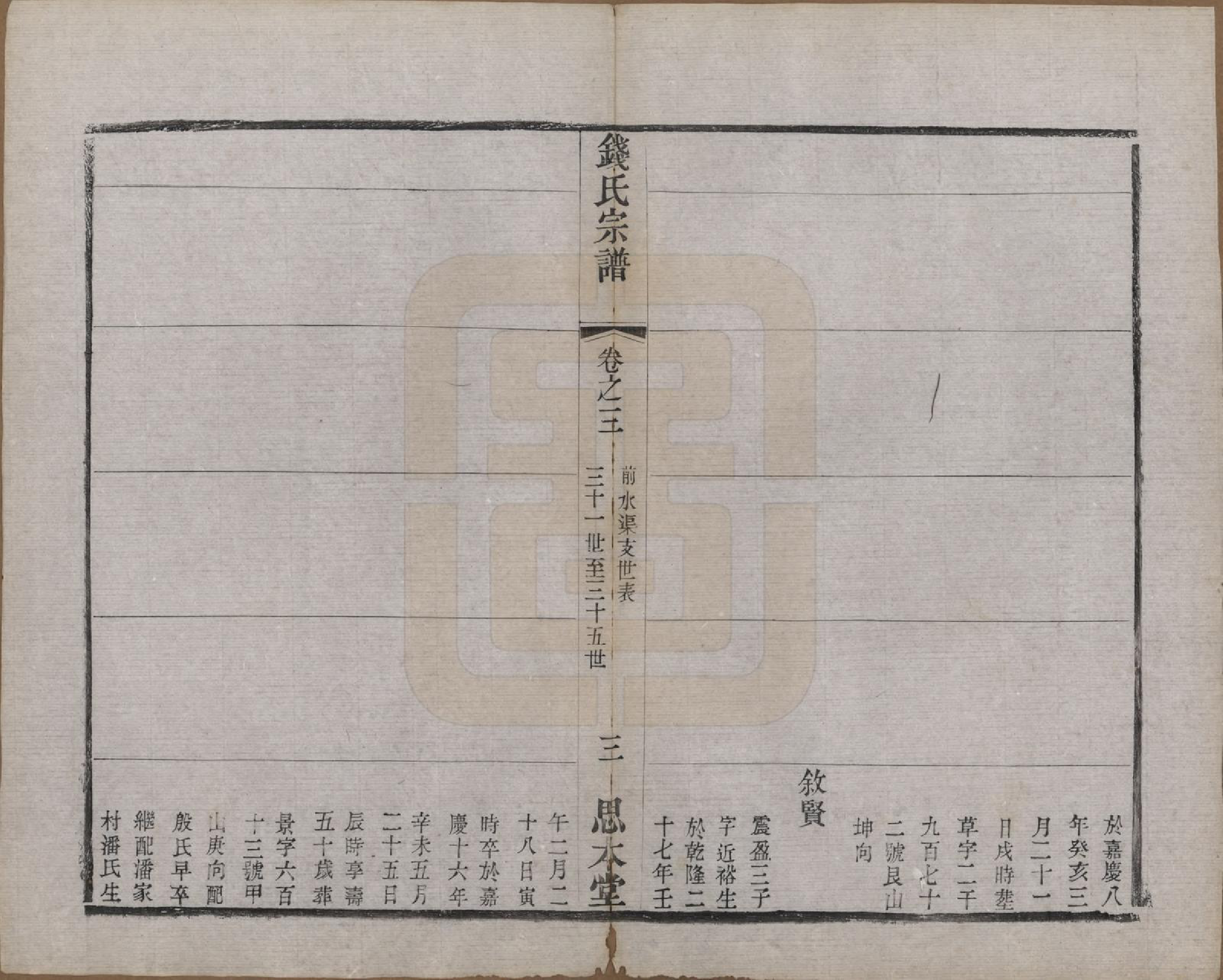 GTJP1184.钱.中国.茶亭钱氏宗谱六卷.清光绪十四年（1888）_003.pdf_第3页