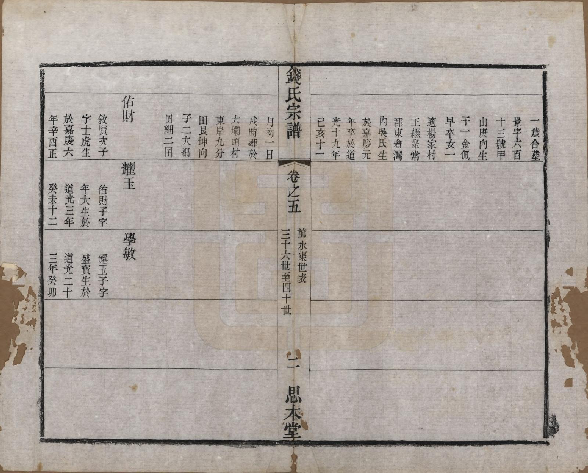 GTJP1184.钱.中国.茶亭钱氏宗谱六卷.清光绪十四年（1888）_005.pdf_第2页