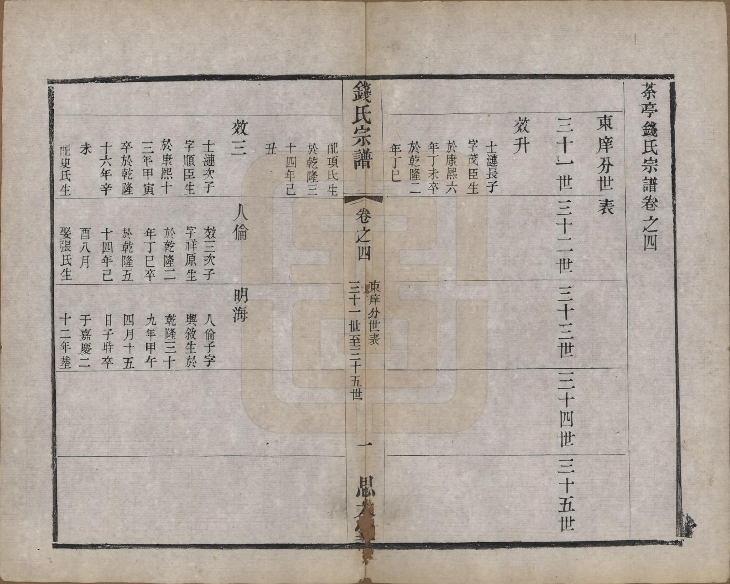 GTJP1184.钱.中国.茶亭钱氏宗谱六卷.清光绪十四年（1888）_004.pdf_第1页