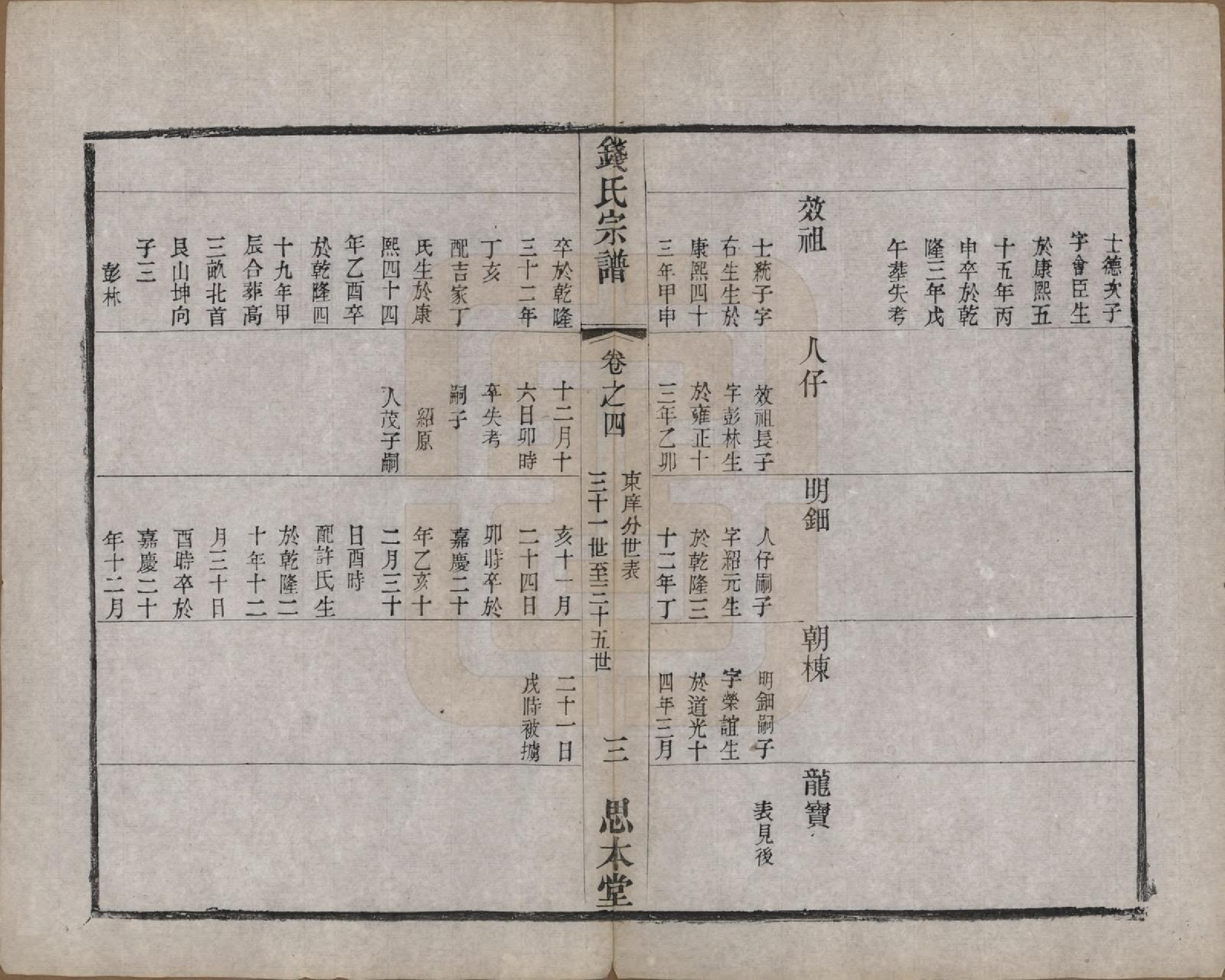 GTJP1184.钱.中国.茶亭钱氏宗谱六卷.清光绪十四年（1888）_004.pdf_第3页