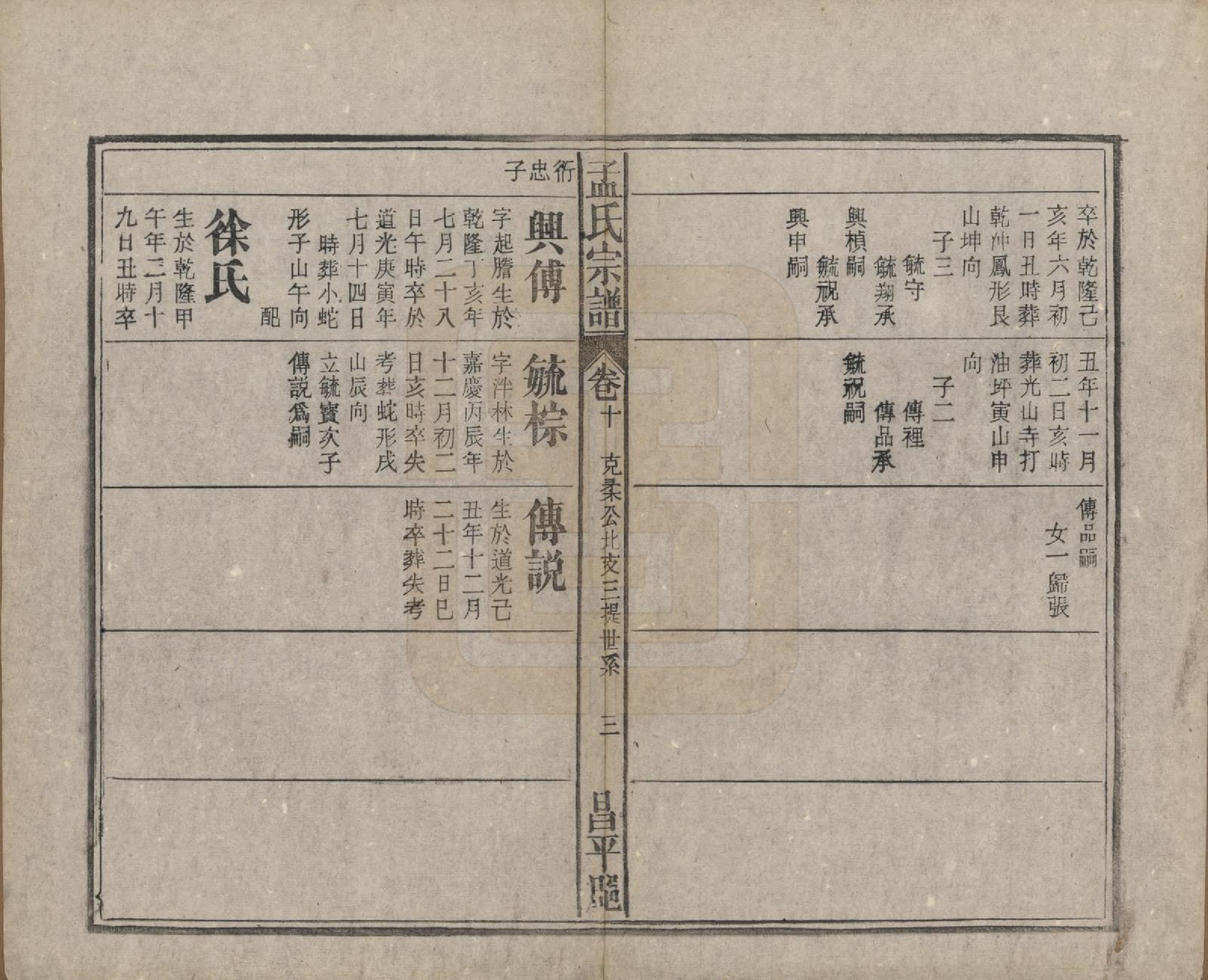 GTJP1089.孟.中国.孟氏宗谱十四卷.民国二十二年（1933）_010.pdf_第3页