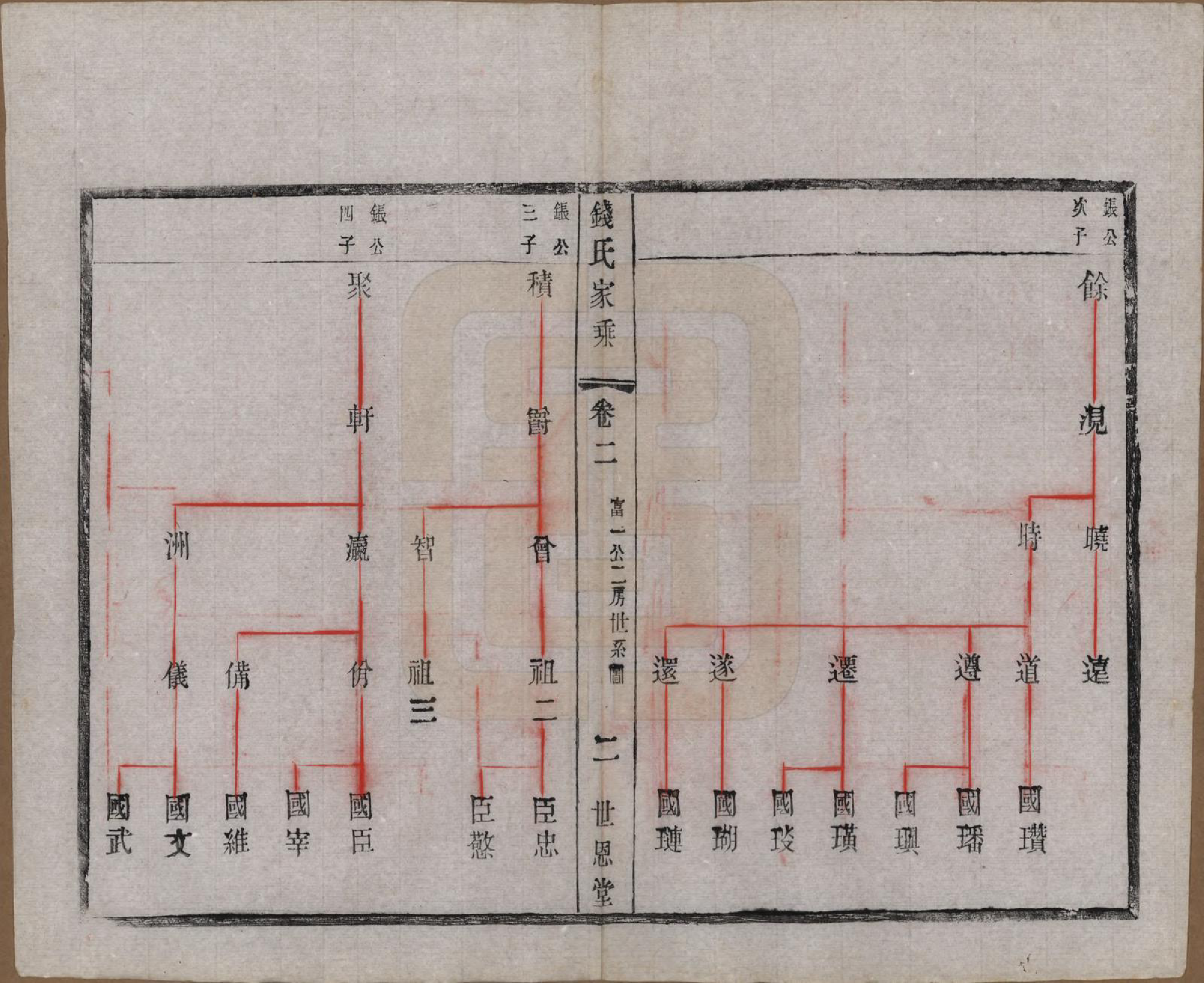 GTJP1190.钱.中国.张泽桥钱氏宗谱八卷首二卷.清宣统三年（1911）_002.pdf_第2页