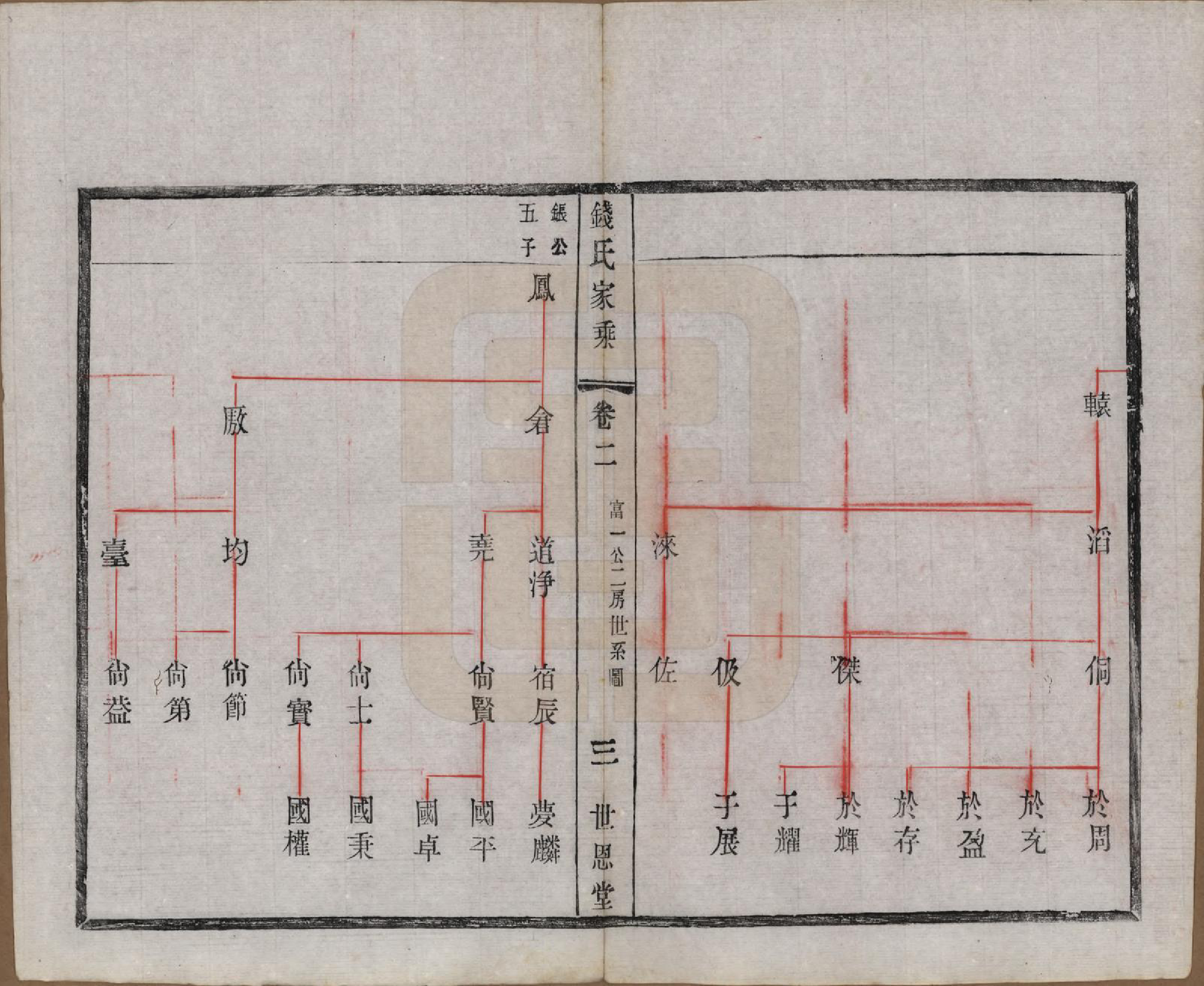 GTJP1190.钱.中国.张泽桥钱氏宗谱八卷首二卷.清宣统三年（1911）_002.pdf_第3页