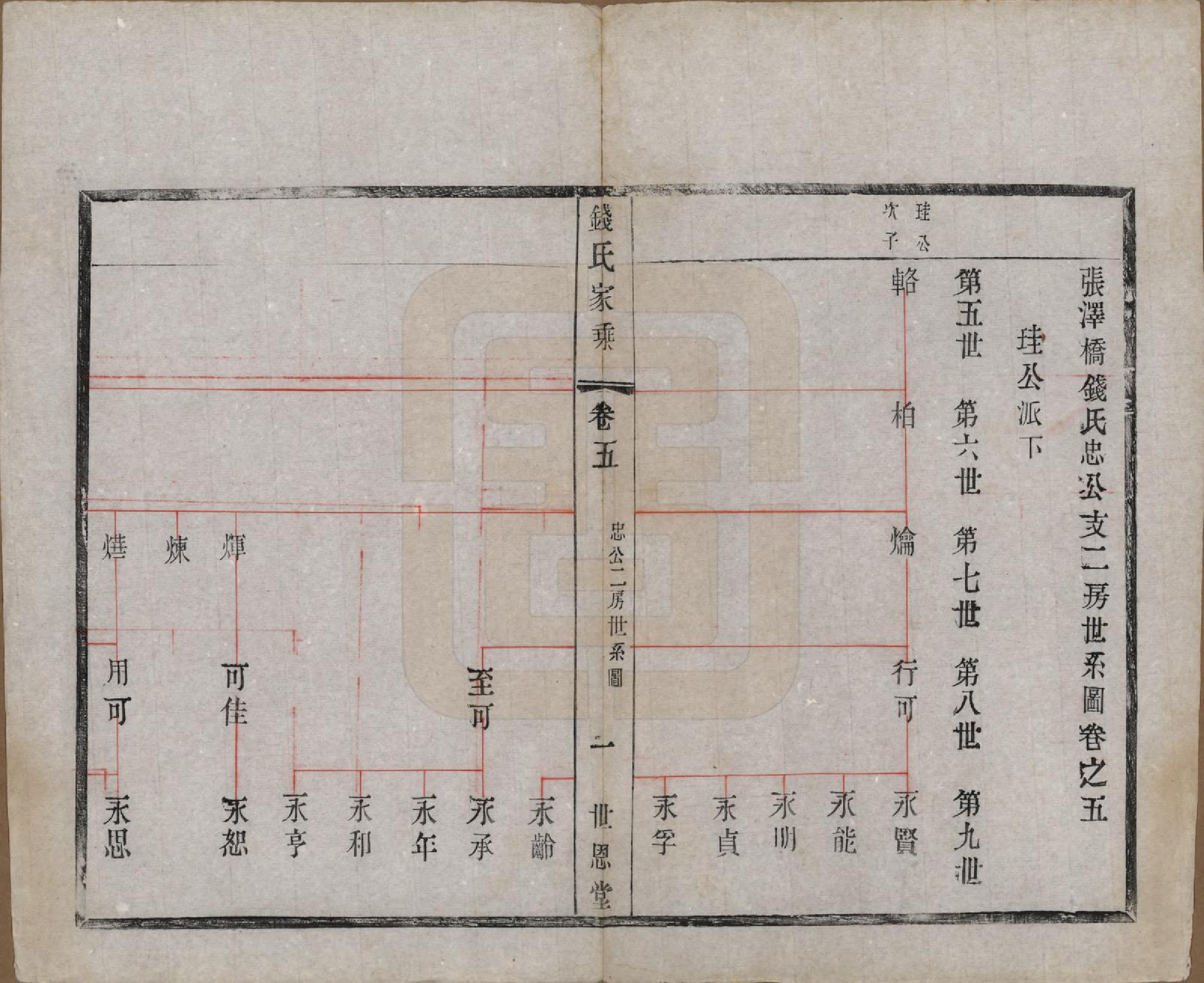 GTJP1190.钱.中国.张泽桥钱氏宗谱八卷首二卷.清宣统三年（1911）_005.pdf_第1页