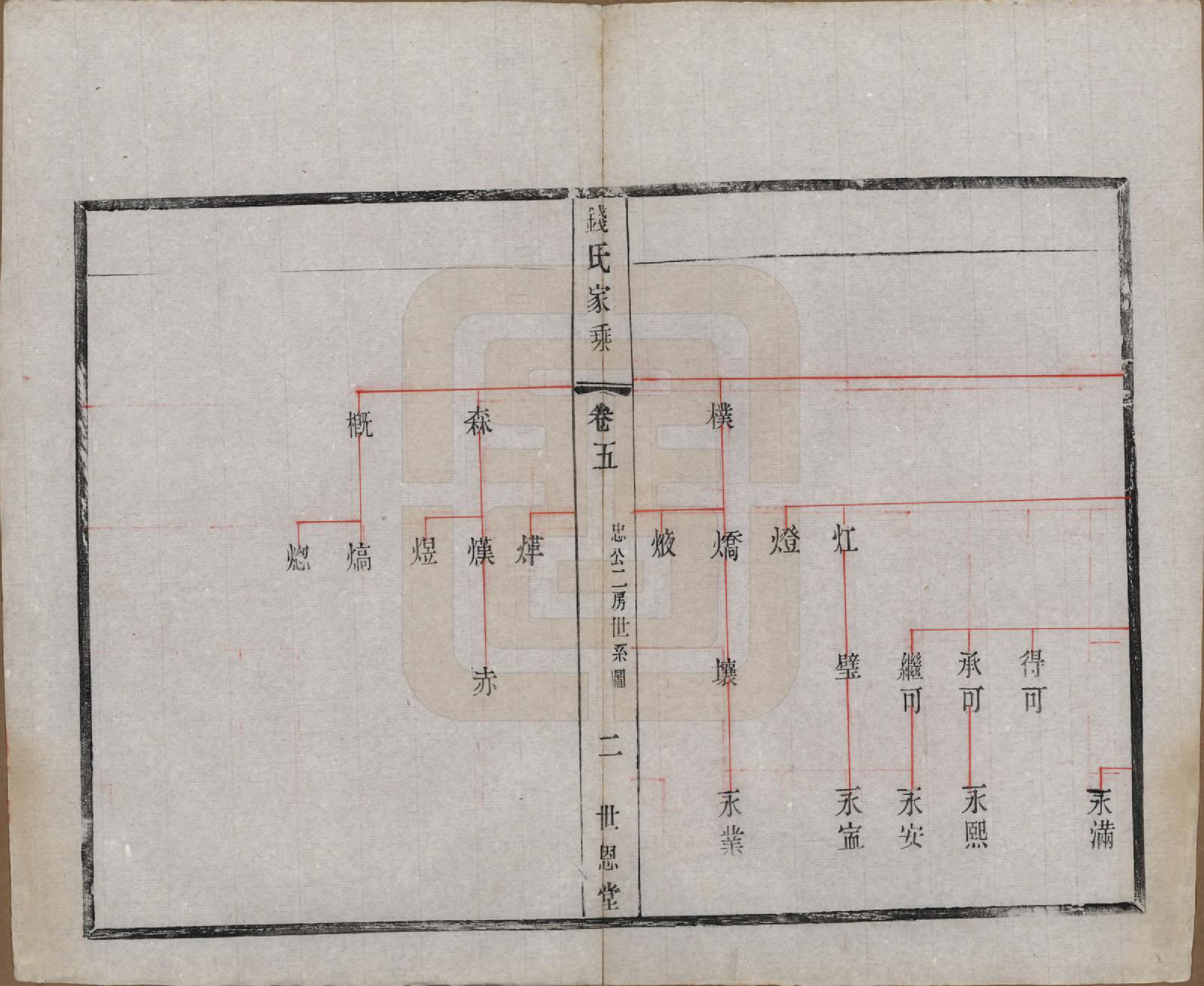 GTJP1190.钱.中国.张泽桥钱氏宗谱八卷首二卷.清宣统三年（1911）_005.pdf_第2页