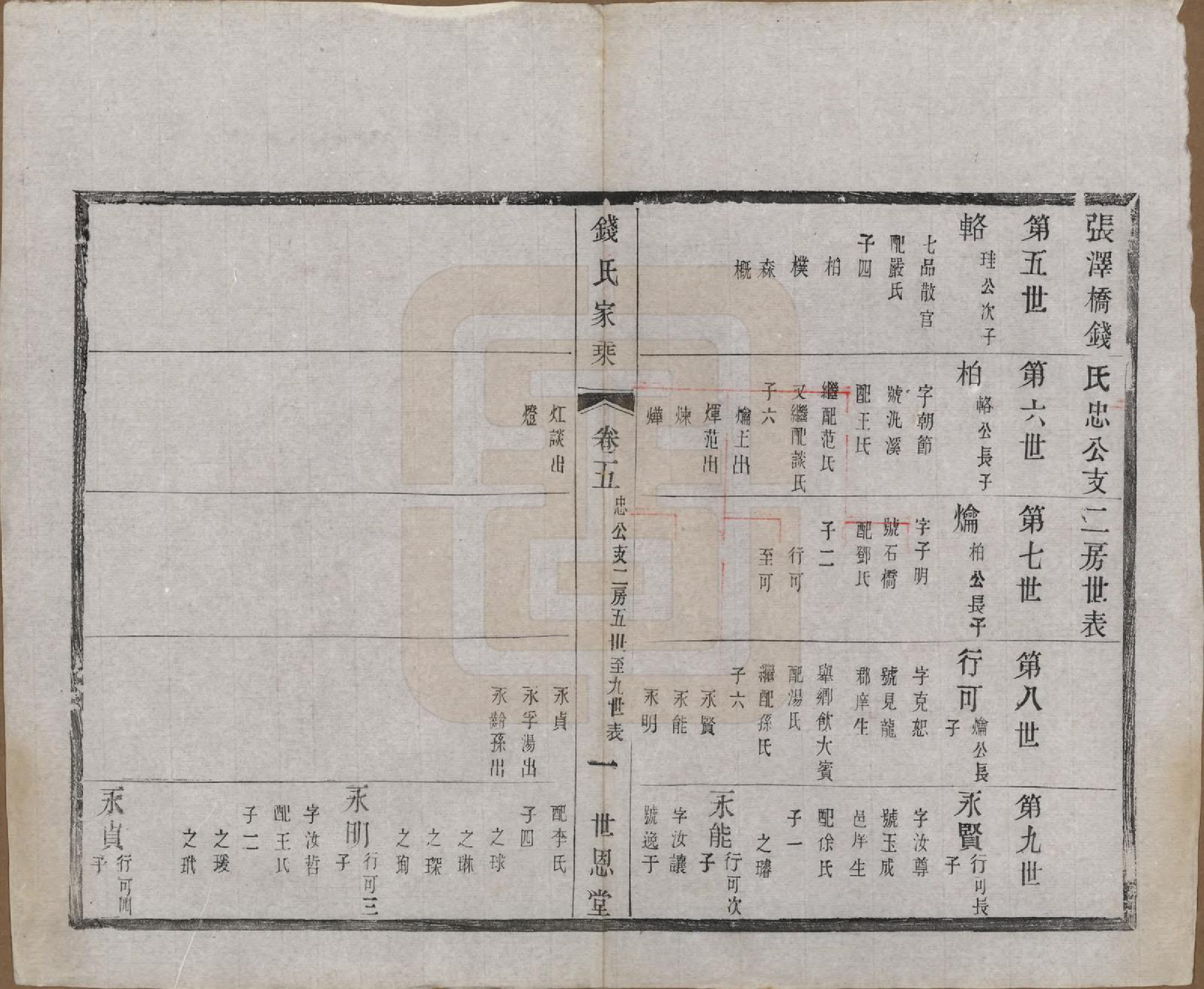 GTJP1190.钱.中国.张泽桥钱氏宗谱八卷首二卷.清宣统三年（1911）_005.pdf_第3页