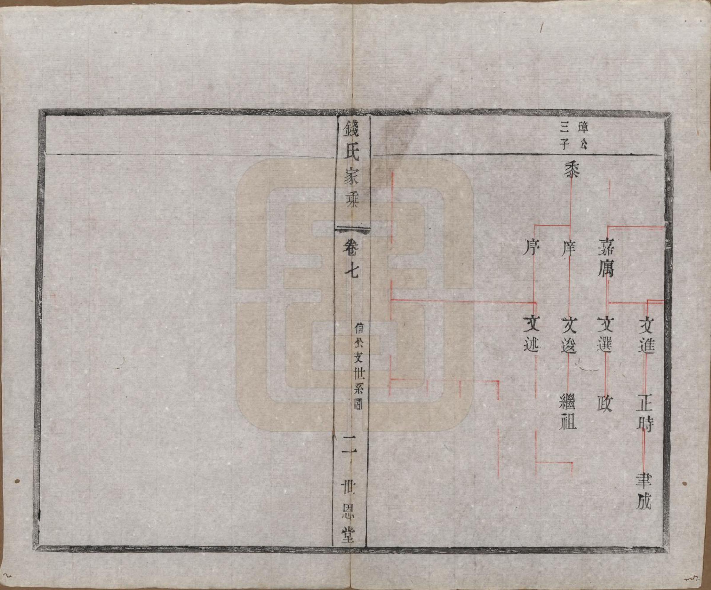 GTJP1190.钱.中国.张泽桥钱氏宗谱八卷首二卷.清宣统三年（1911）_007.pdf_第2页