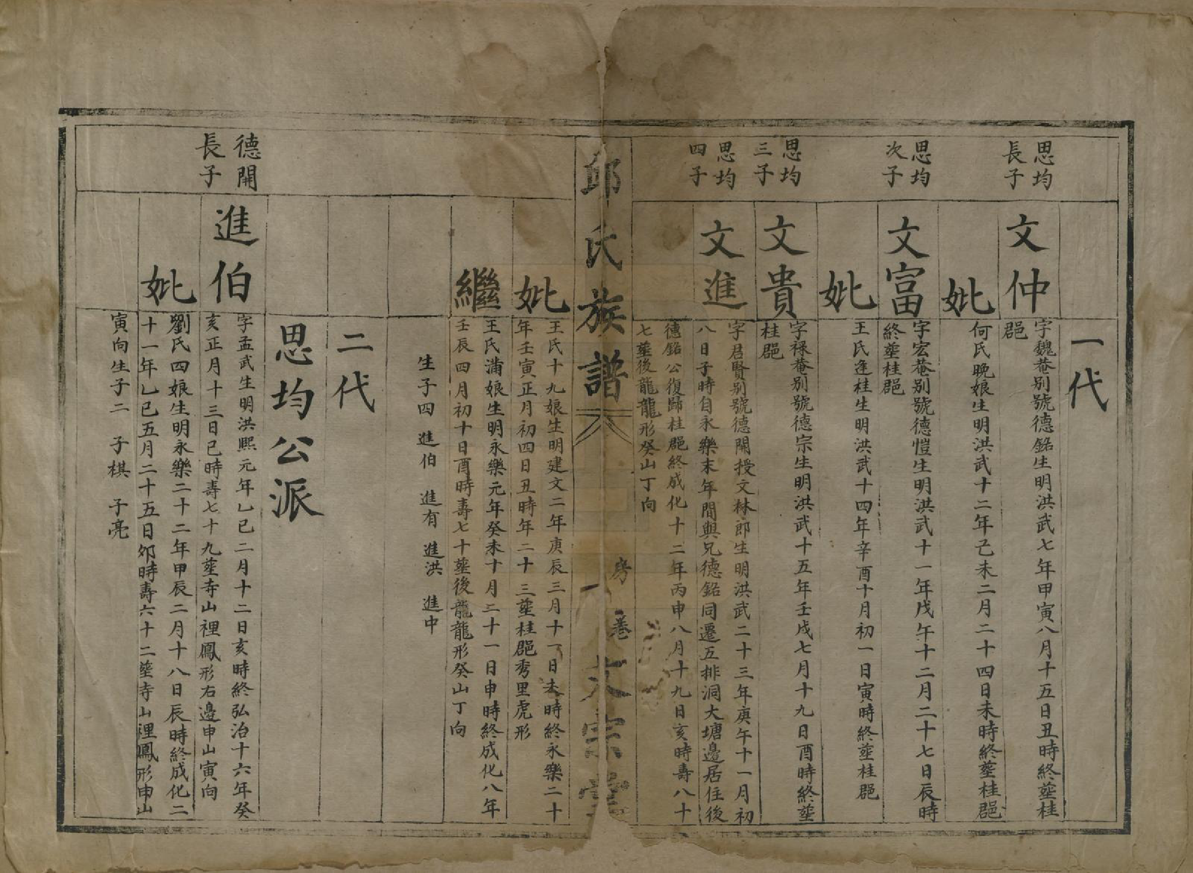 GTJP1211.邱.中国.邱氏族谱.清光绪十七年（1891）_002.pdf_第1页