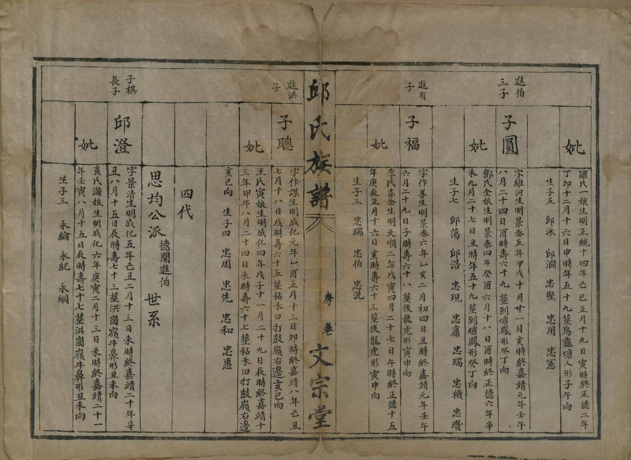 GTJP1211.邱.中国.邱氏族谱.清光绪十七年（1891）_002.pdf_第3页