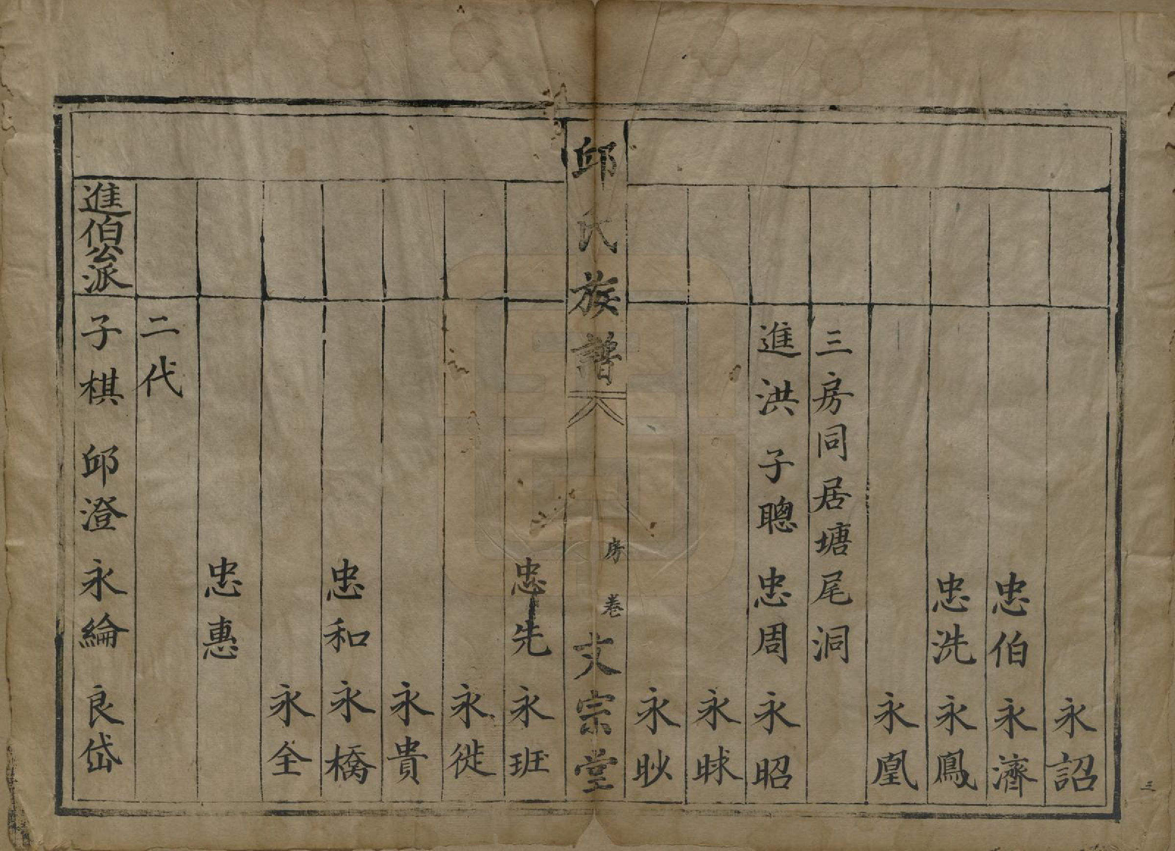 GTJP1211.邱.中国.邱氏族谱.清光绪十七年（1891）_003.pdf_第3页