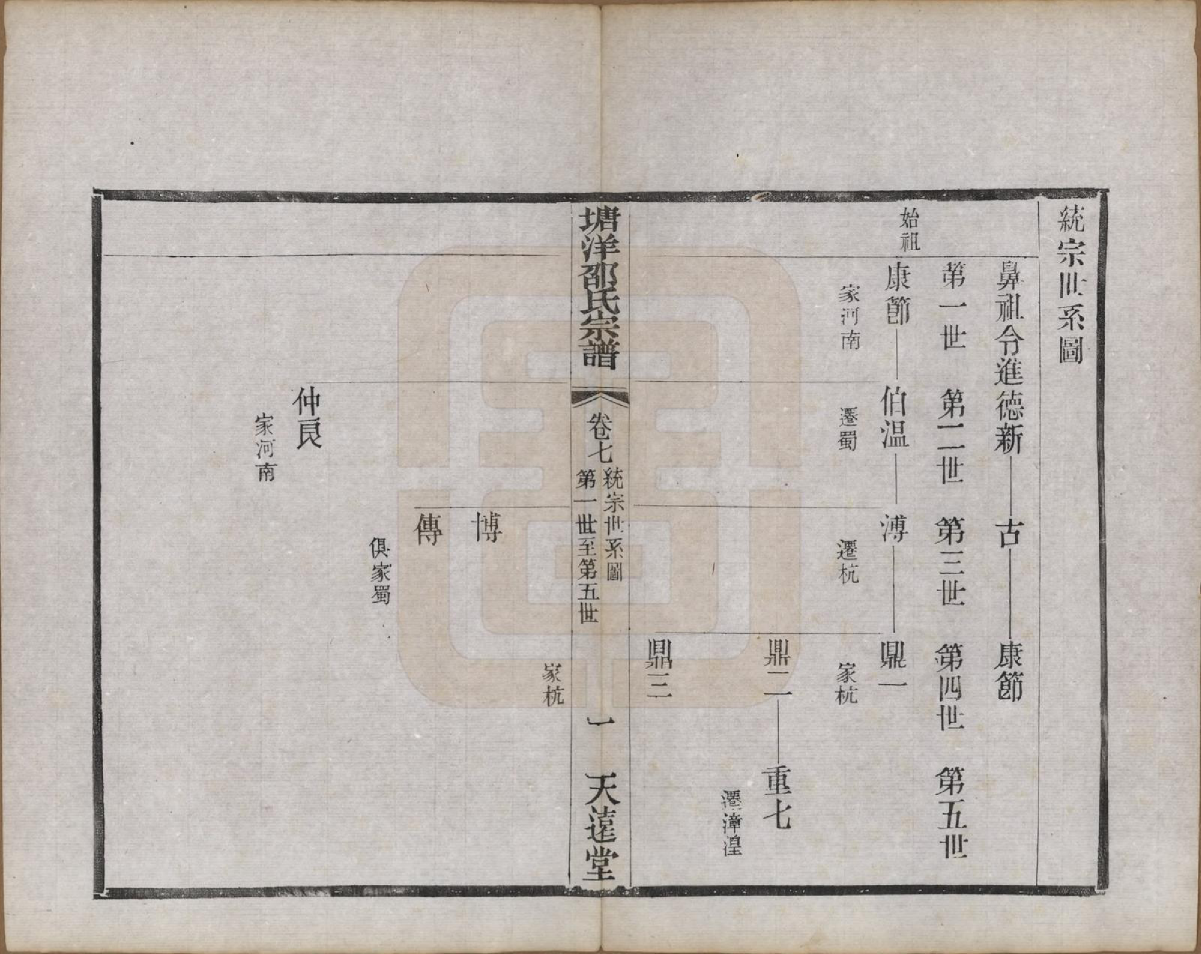 GTJP1242.邵.中国.塘洋邵氏宗谱十二卷.民国八年（1919）_007.pdf_第2页