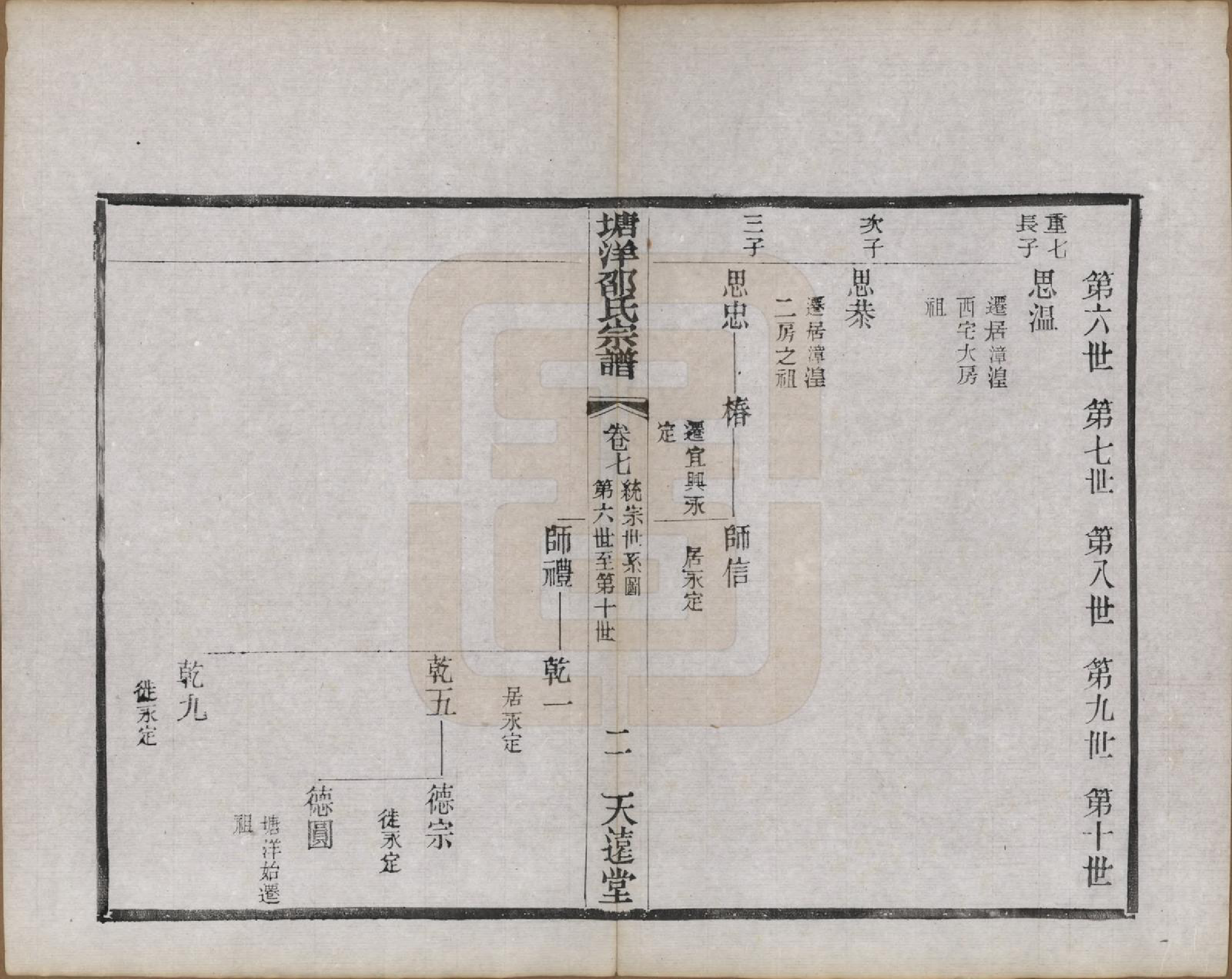 GTJP1242.邵.中国.塘洋邵氏宗谱十二卷.民国八年（1919）_007.pdf_第3页