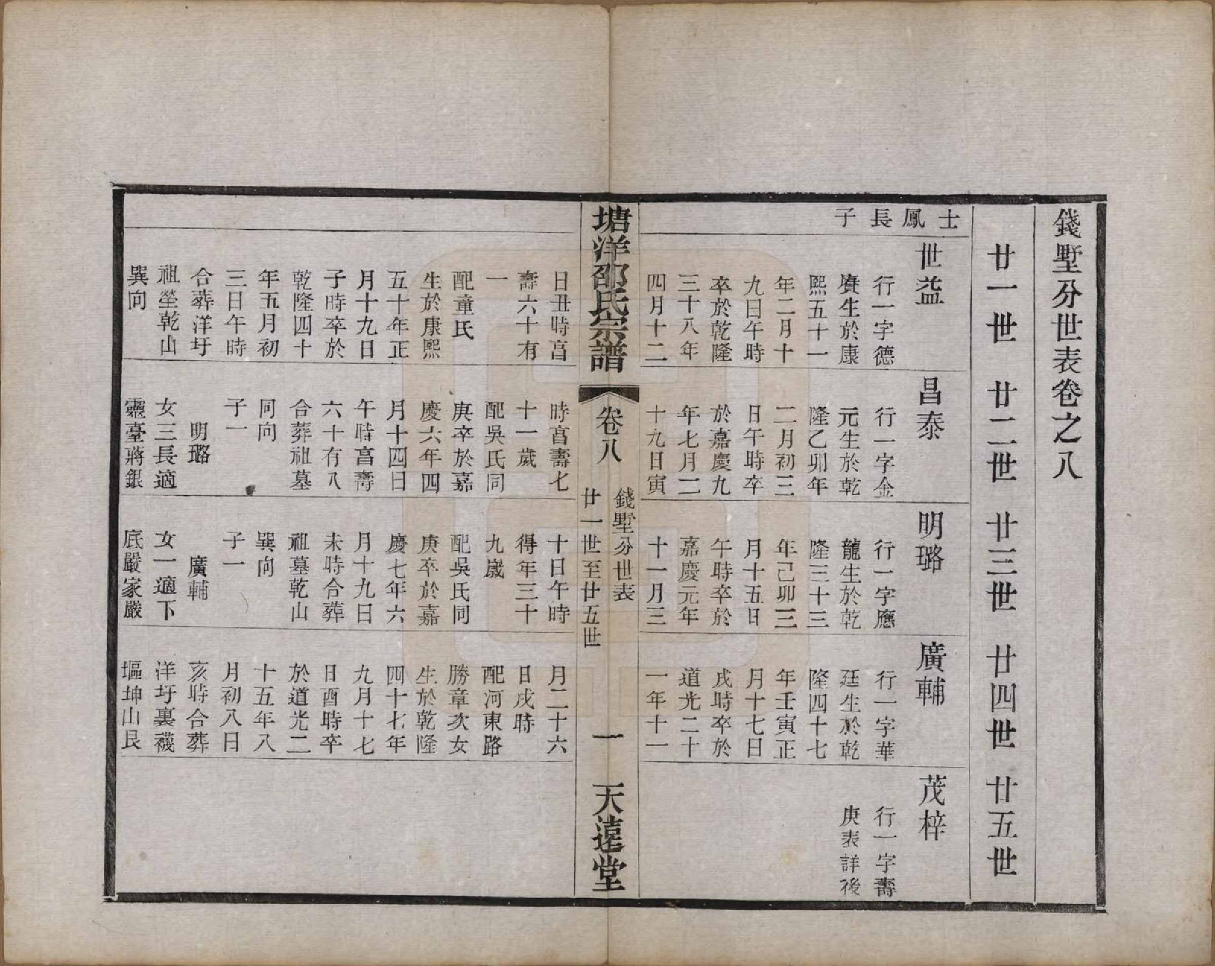 GTJP1242.邵.中国.塘洋邵氏宗谱十二卷.民国八年（1919）_008.pdf_第1页