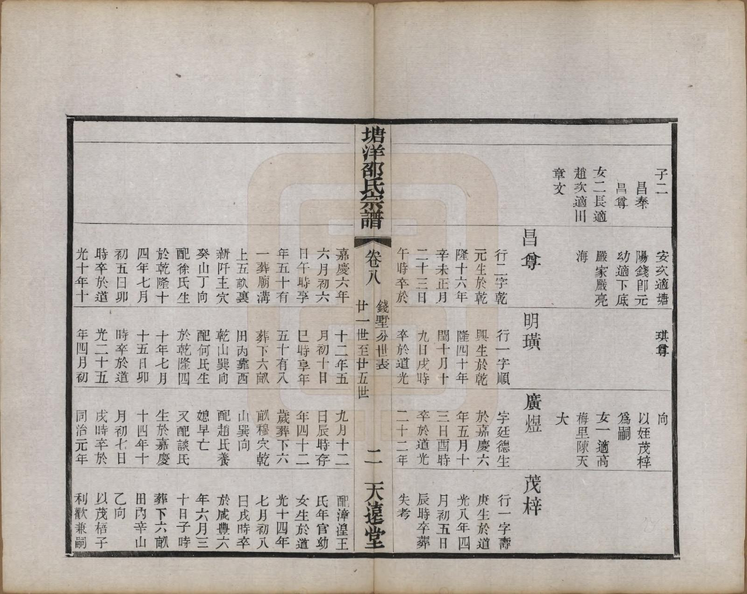 GTJP1242.邵.中国.塘洋邵氏宗谱十二卷.民国八年（1919）_008.pdf_第2页