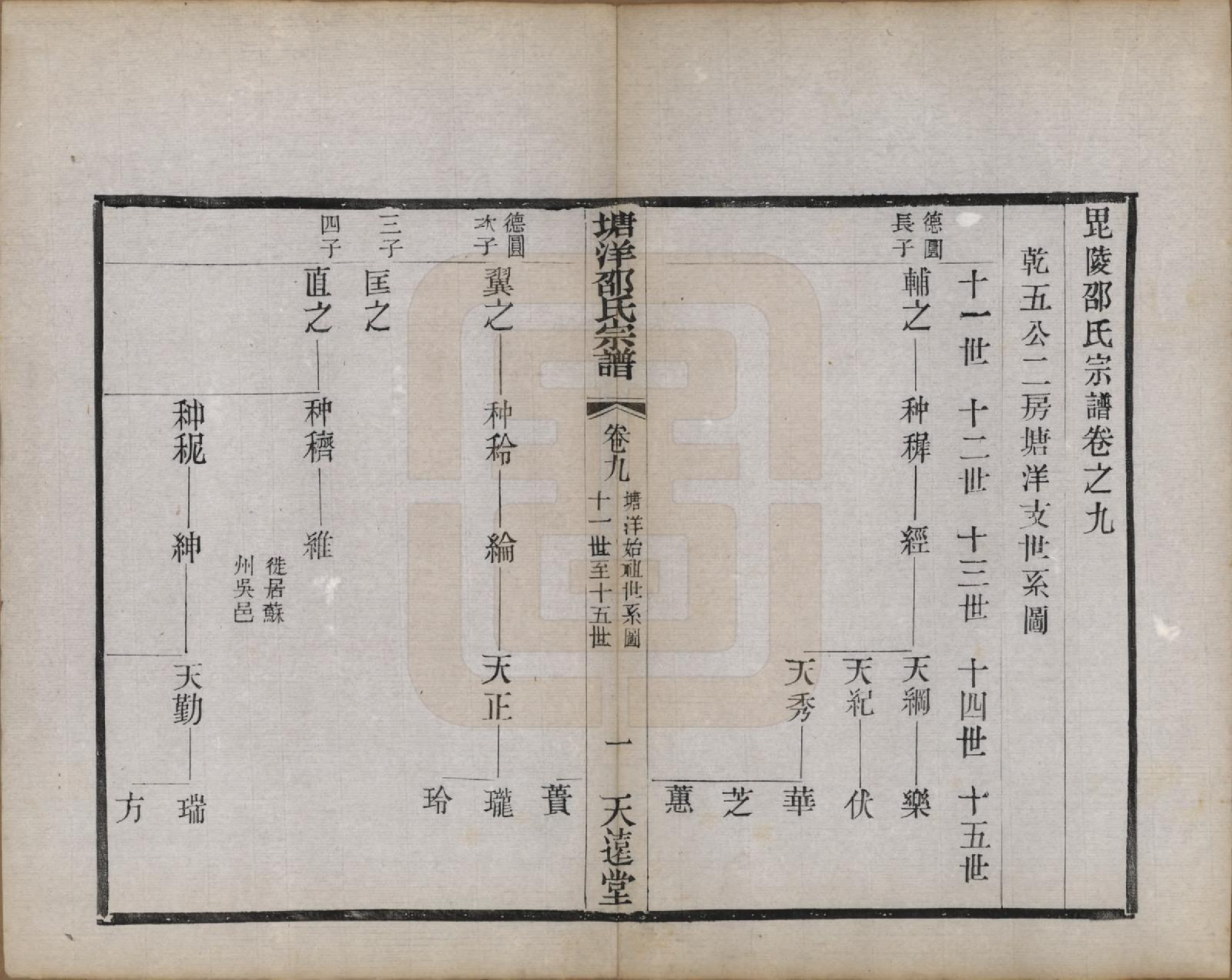 GTJP1242.邵.中国.塘洋邵氏宗谱十二卷.民国八年（1919）_009.pdf_第1页