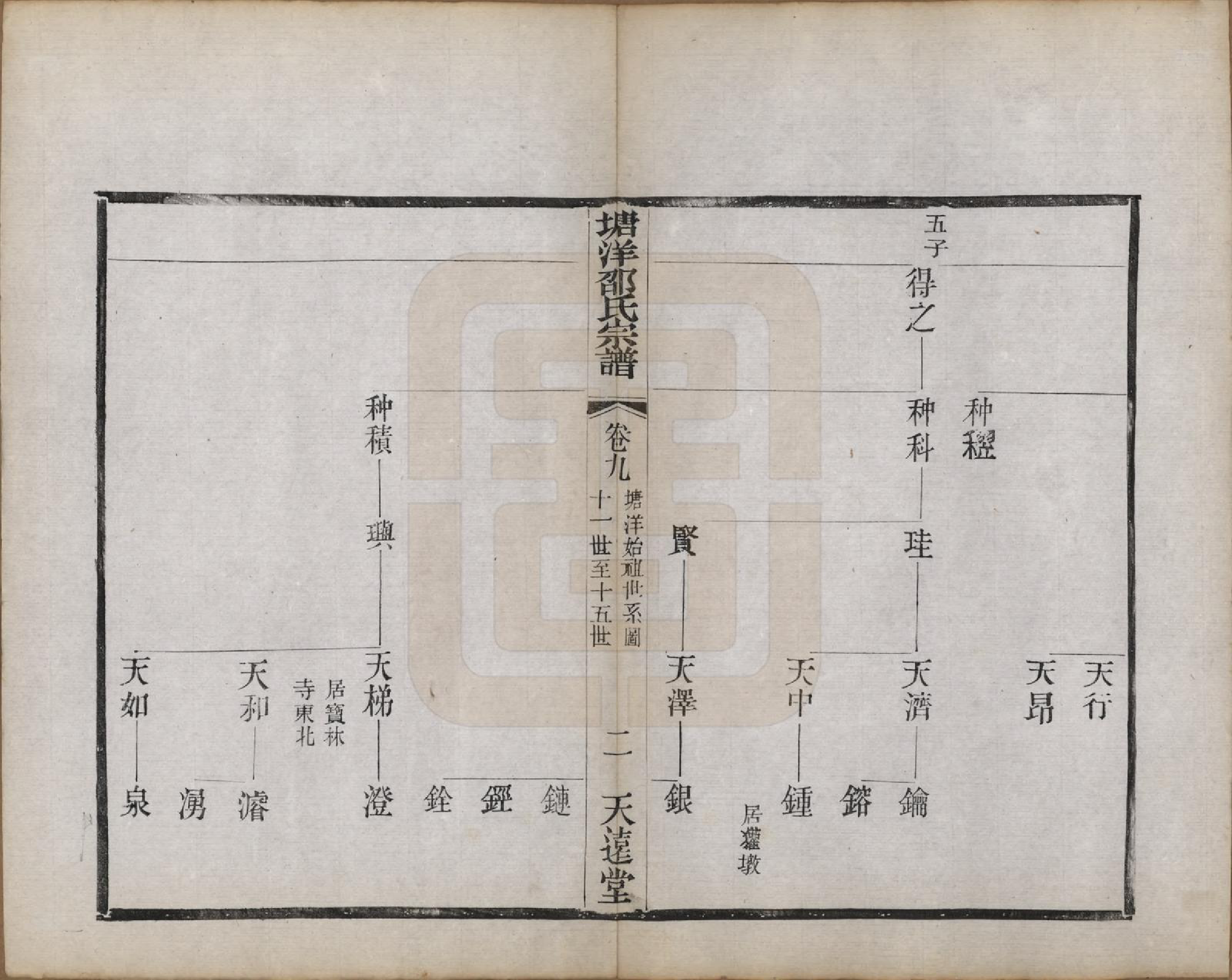 GTJP1242.邵.中国.塘洋邵氏宗谱十二卷.民国八年（1919）_009.pdf_第2页