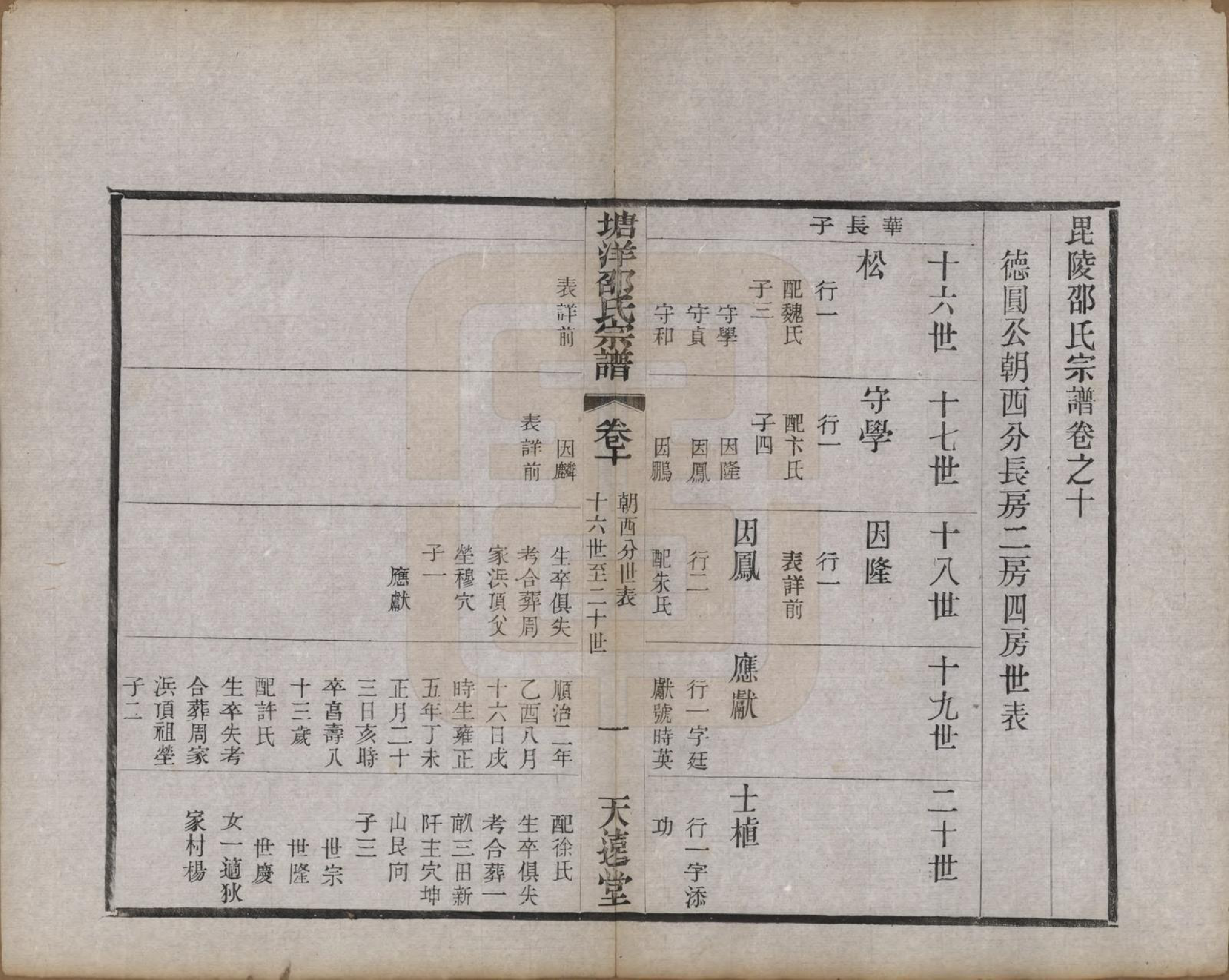 GTJP1242.邵.中国.塘洋邵氏宗谱十二卷.民国八年（1919）_010.pdf_第2页