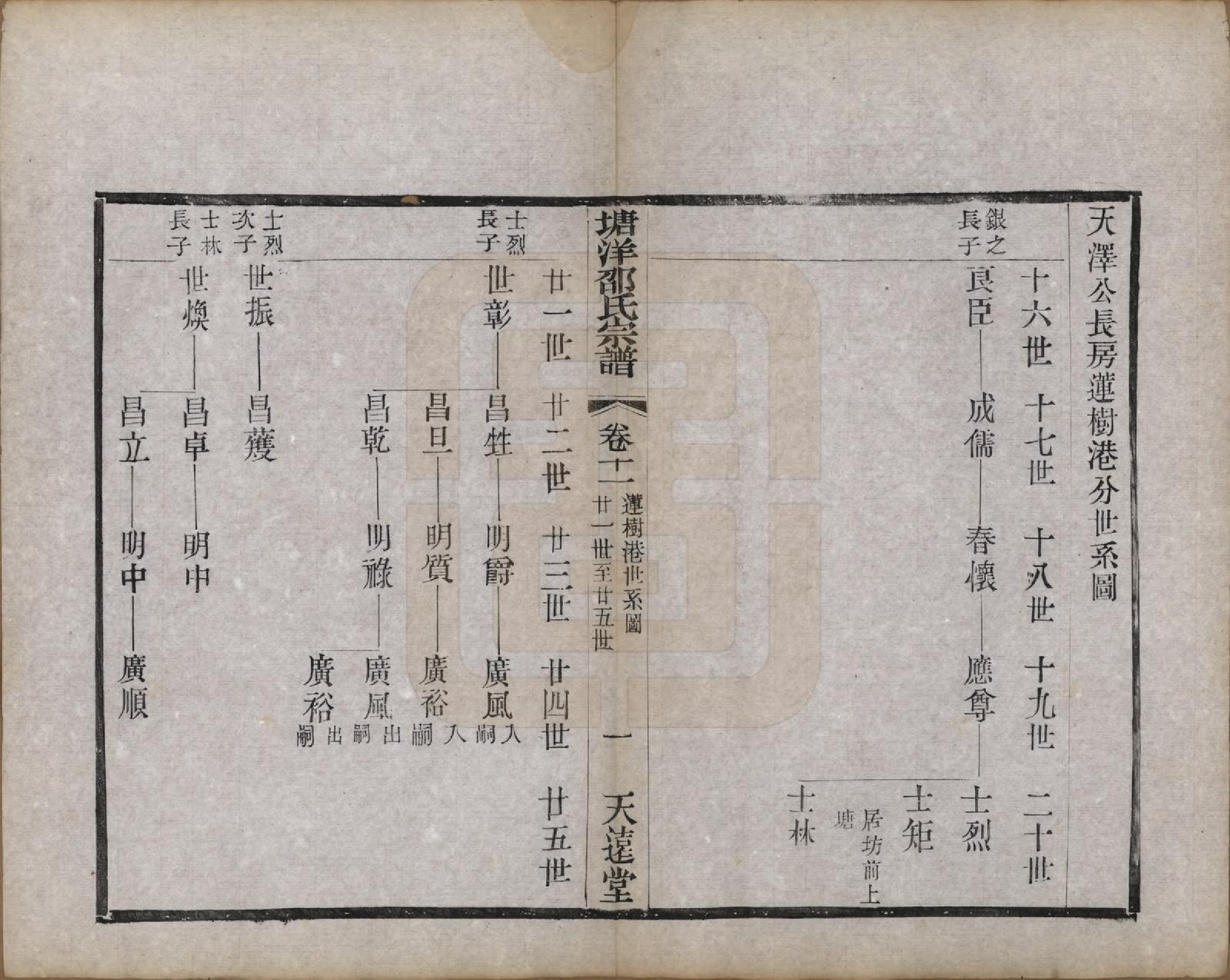 GTJP1242.邵.中国.塘洋邵氏宗谱十二卷.民国八年（1919）_011.pdf_第1页