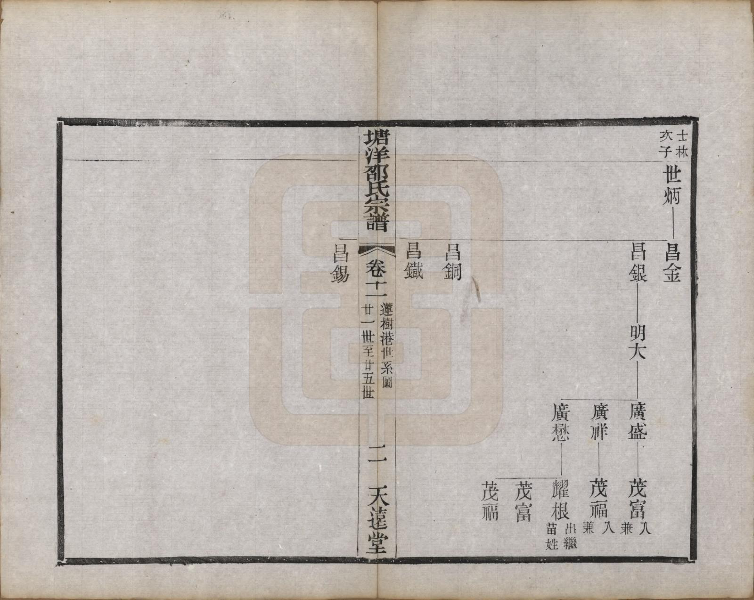 GTJP1242.邵.中国.塘洋邵氏宗谱十二卷.民国八年（1919）_011.pdf_第2页