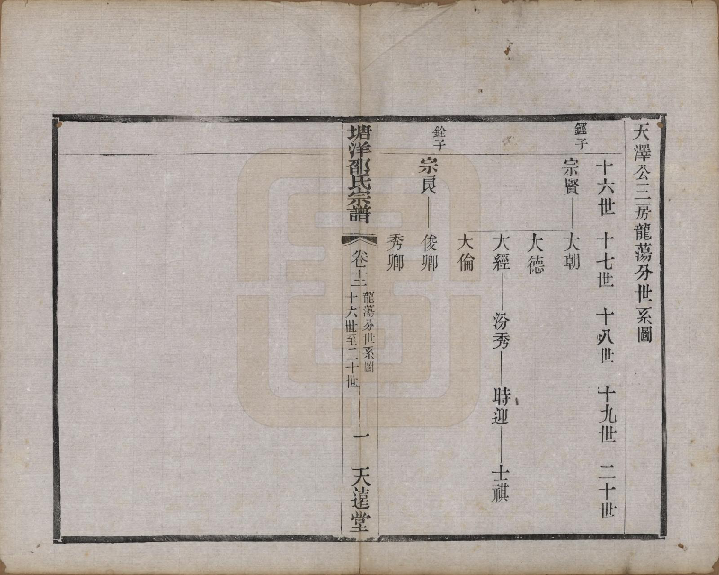 GTJP1242.邵.中国.塘洋邵氏宗谱十二卷.民国八年（1919）_012.pdf_第1页