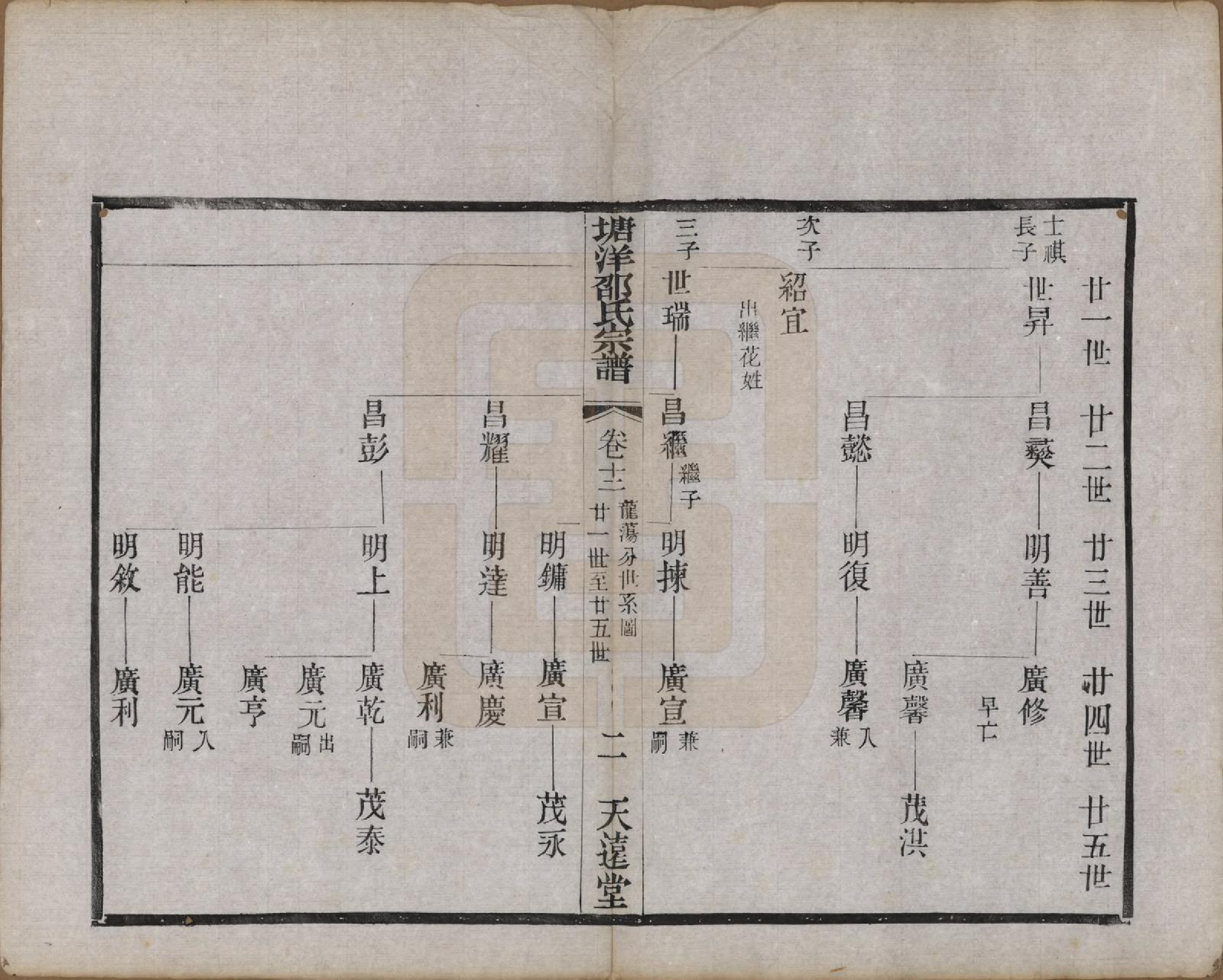 GTJP1242.邵.中国.塘洋邵氏宗谱十二卷.民国八年（1919）_012.pdf_第2页