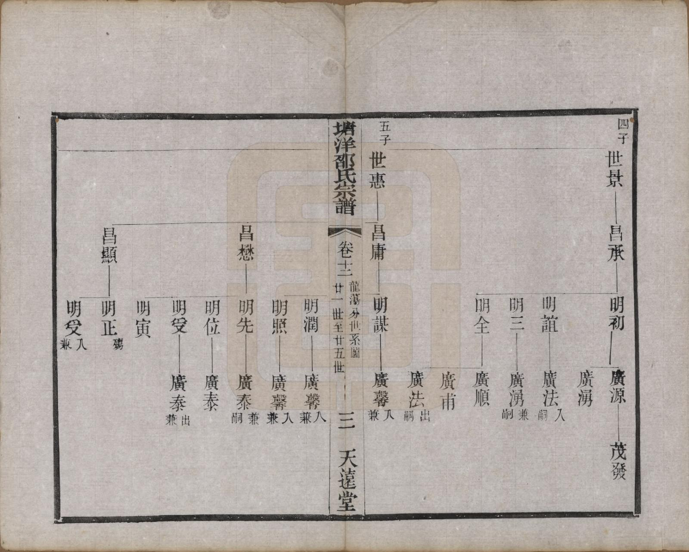 GTJP1242.邵.中国.塘洋邵氏宗谱十二卷.民国八年（1919）_012.pdf_第3页