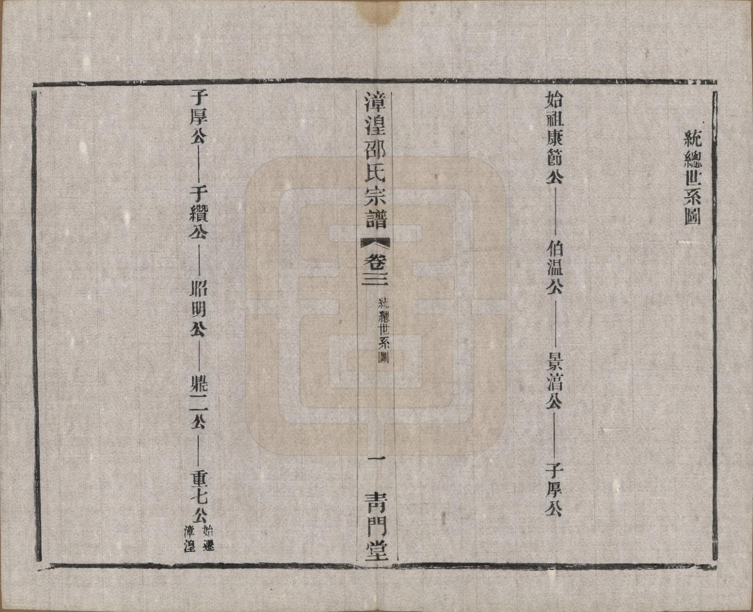 GTJP1245.邵.中国.漳湟邵氏宗谱二十卷.民国三十年（1941）_003.pdf_第2页