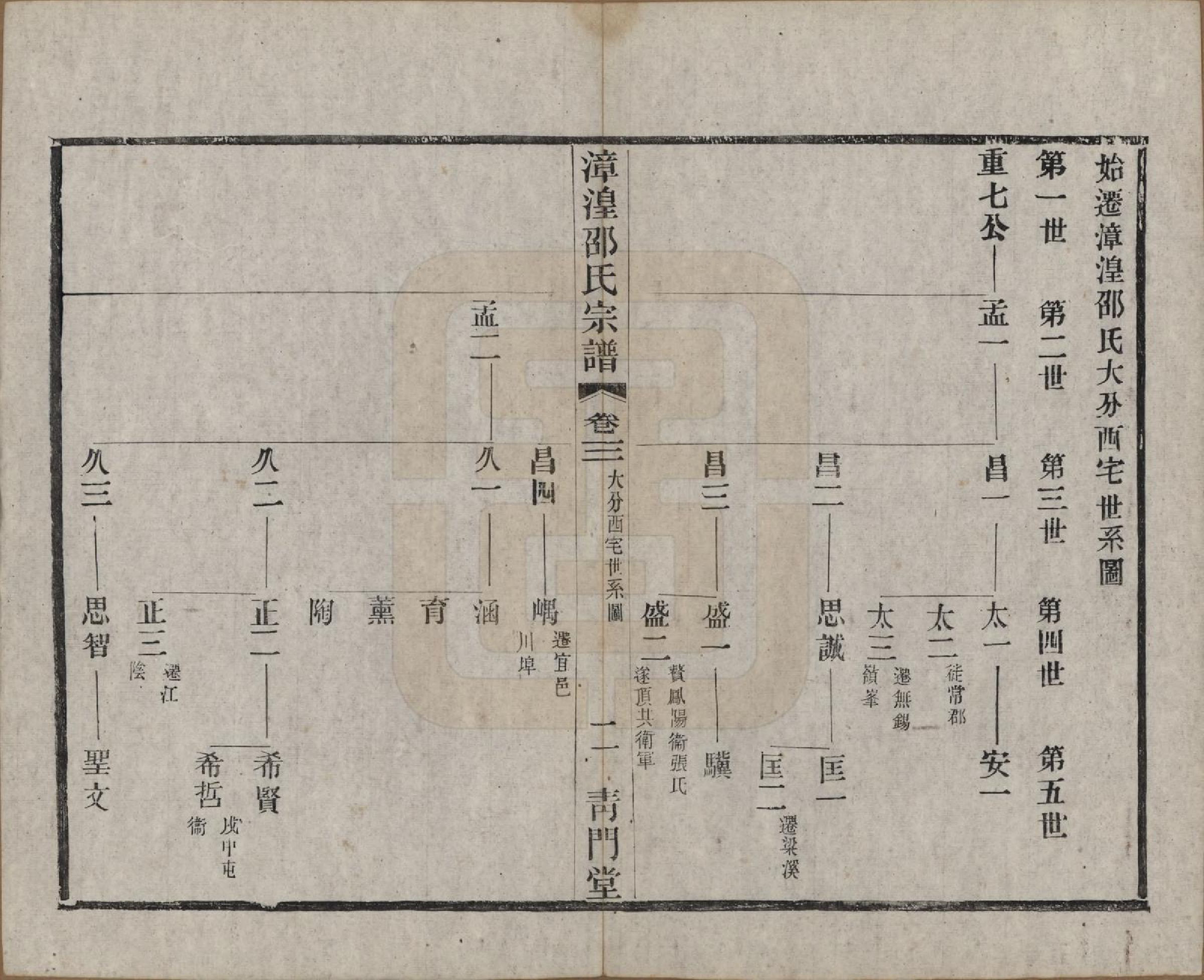 GTJP1245.邵.中国.漳湟邵氏宗谱二十卷.民国三十年（1941）_003.pdf_第3页