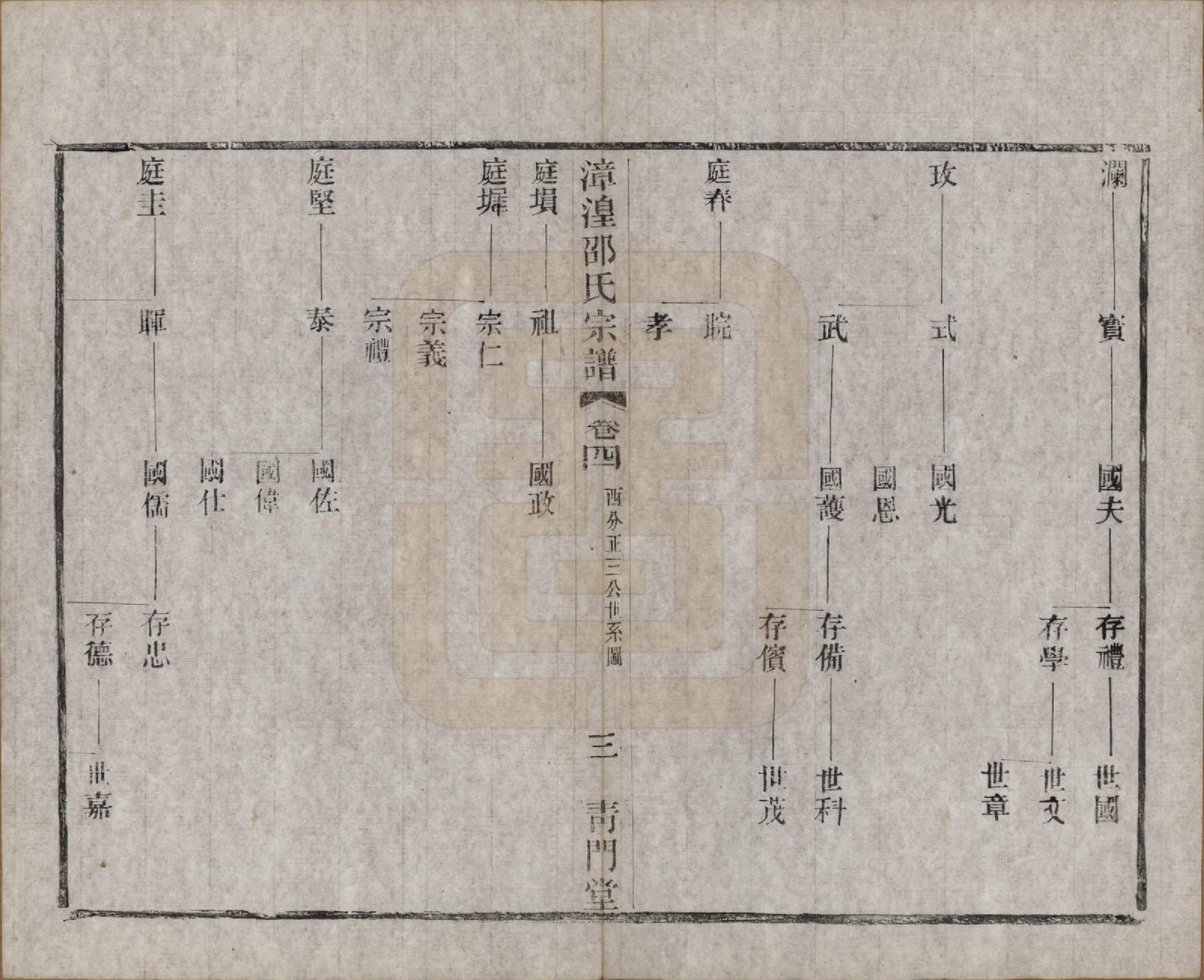 GTJP1245.邵.中国.漳湟邵氏宗谱二十卷.民国三十年（1941）_004.pdf_第3页