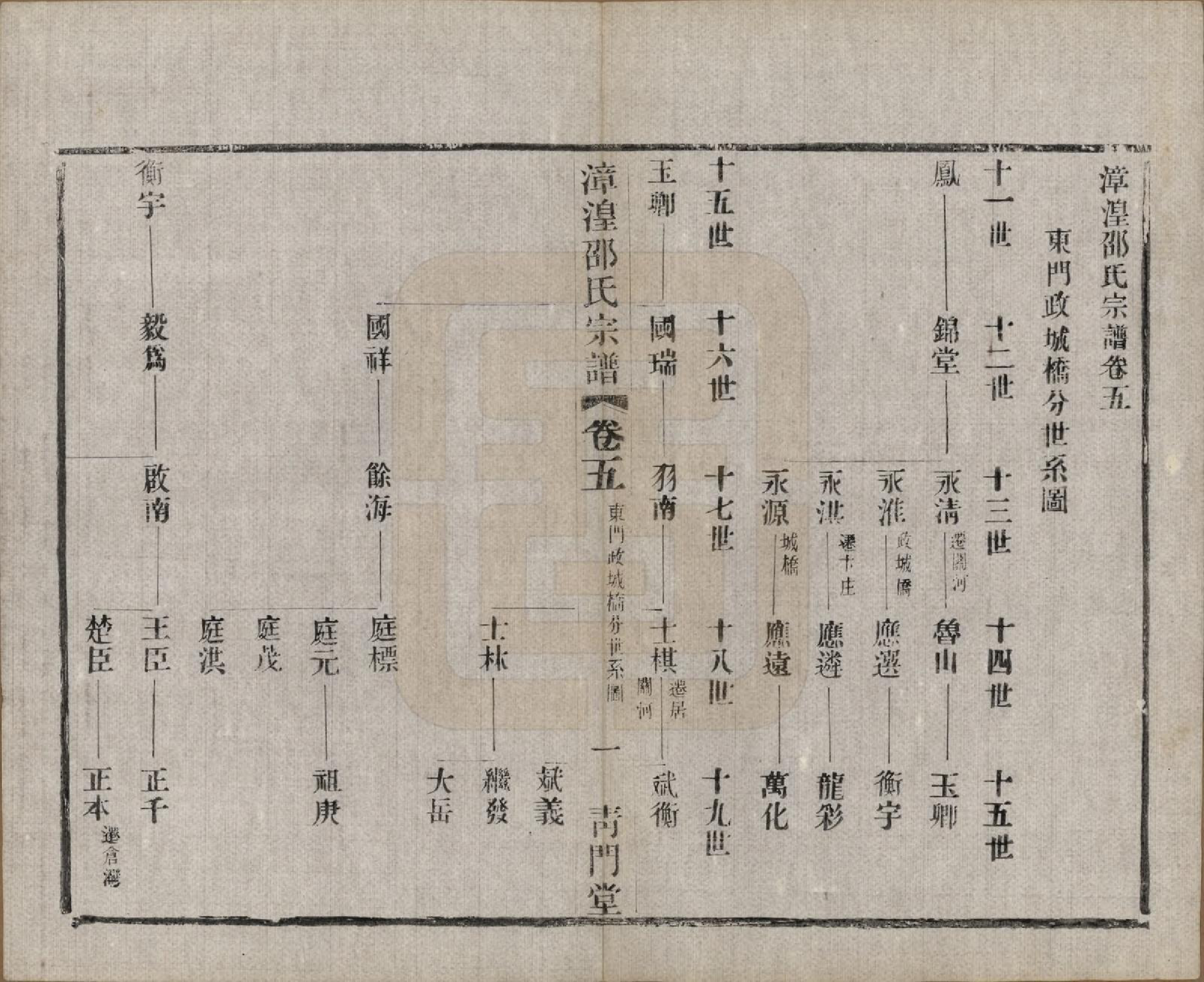 GTJP1245.邵.中国.漳湟邵氏宗谱二十卷.民国三十年（1941）_005.pdf_第1页