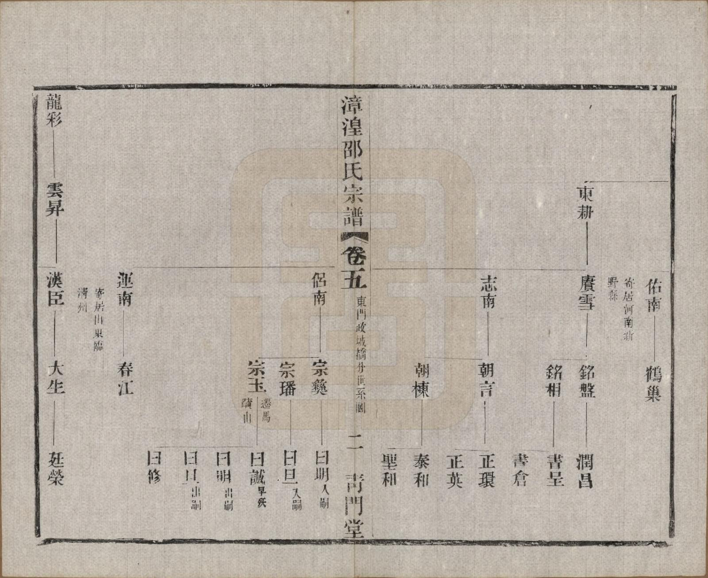 GTJP1245.邵.中国.漳湟邵氏宗谱二十卷.民国三十年（1941）_005.pdf_第2页