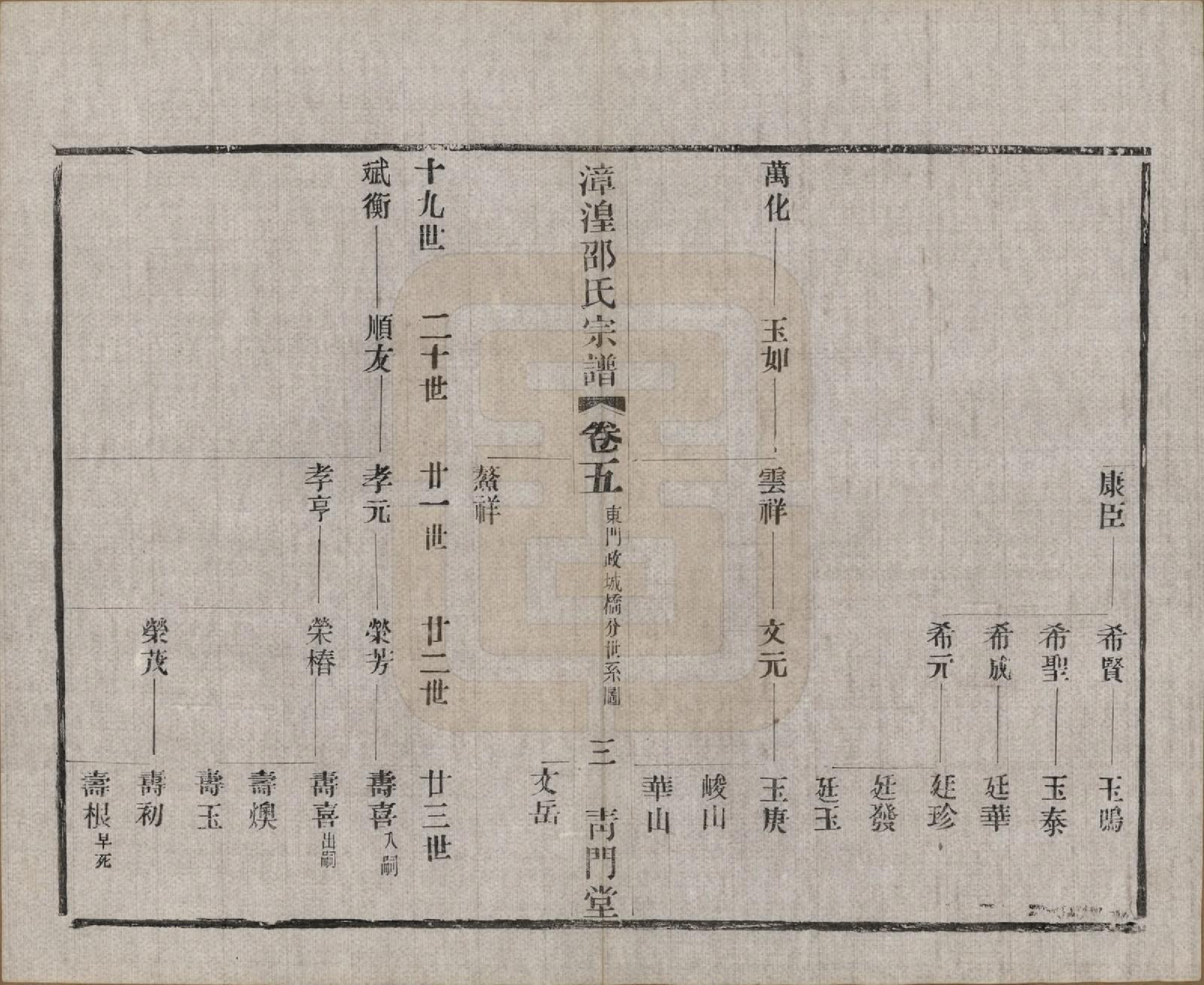 GTJP1245.邵.中国.漳湟邵氏宗谱二十卷.民国三十年（1941）_005.pdf_第3页