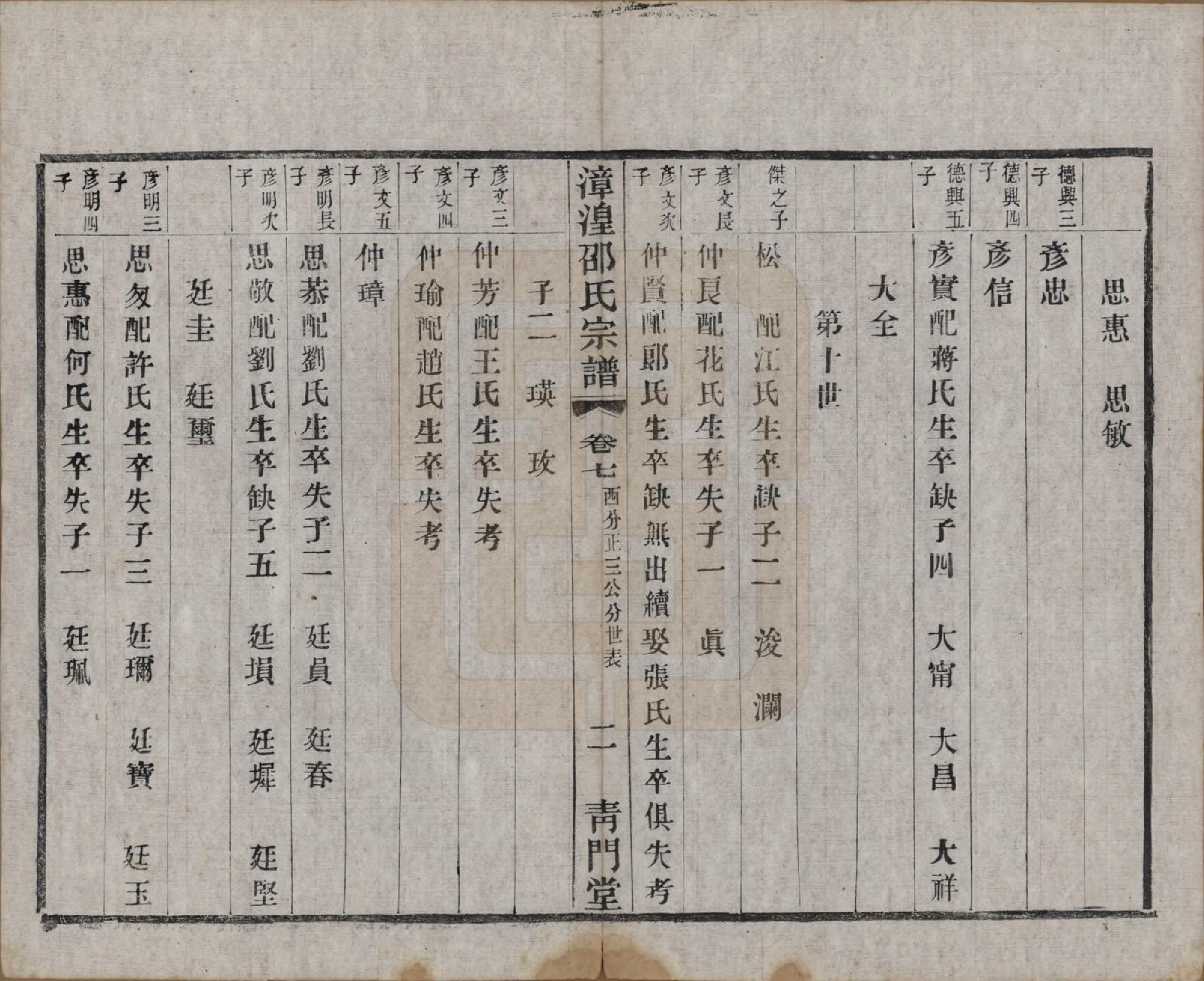 GTJP1245.邵.中国.漳湟邵氏宗谱二十卷.民国三十年（1941）_007.pdf_第2页