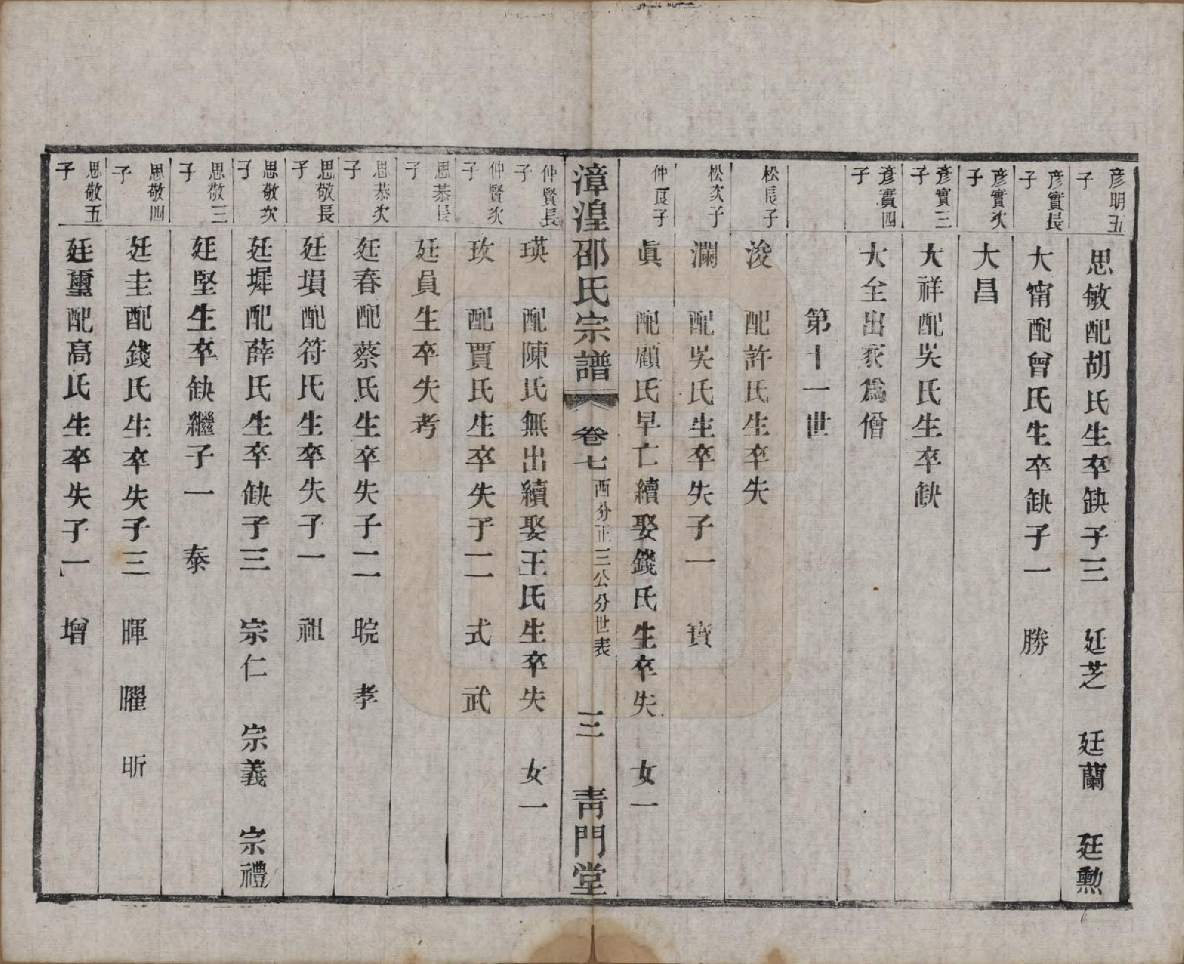 GTJP1245.邵.中国.漳湟邵氏宗谱二十卷.民国三十年（1941）_007.pdf_第3页