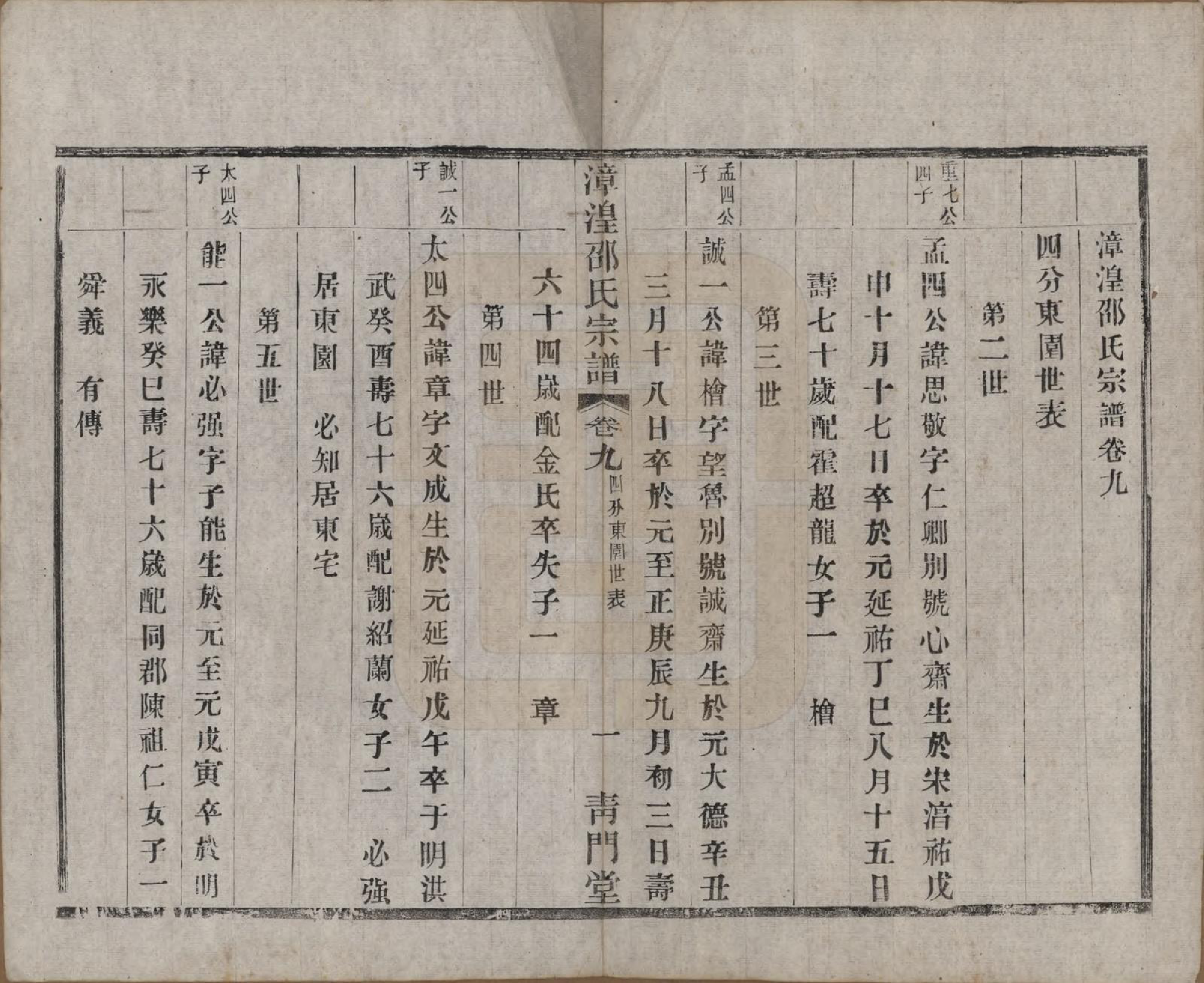 GTJP1245.邵.中国.漳湟邵氏宗谱二十卷.民国三十年（1941）_009.pdf_第1页