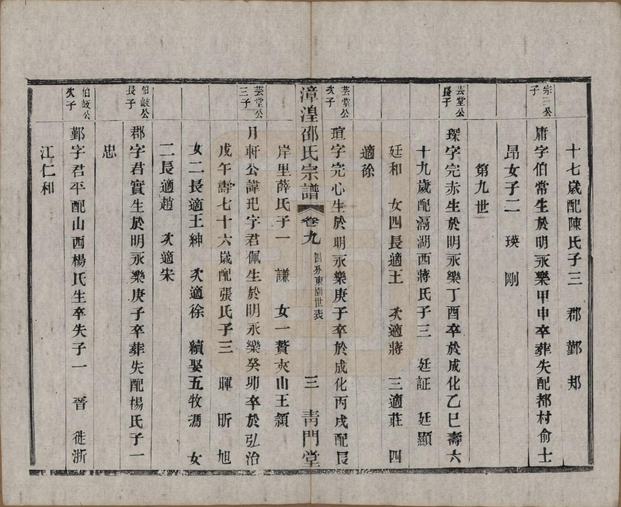 GTJP1245.邵.中国.漳湟邵氏宗谱二十卷.民国三十年（1941）_009.pdf_第3页