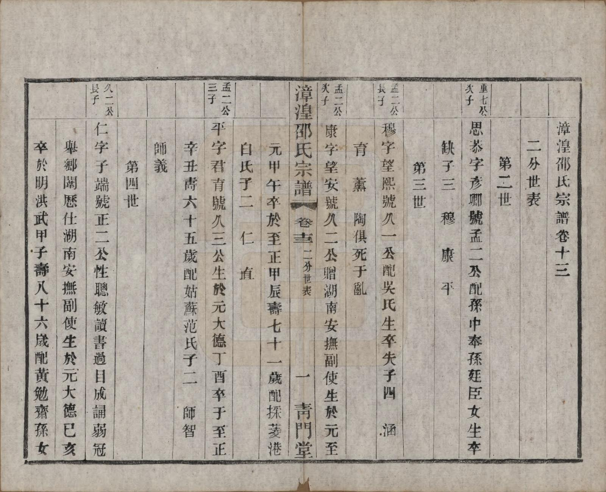 GTJP1245.邵.中国.漳湟邵氏宗谱二十卷.民国三十年（1941）_013.pdf_第1页