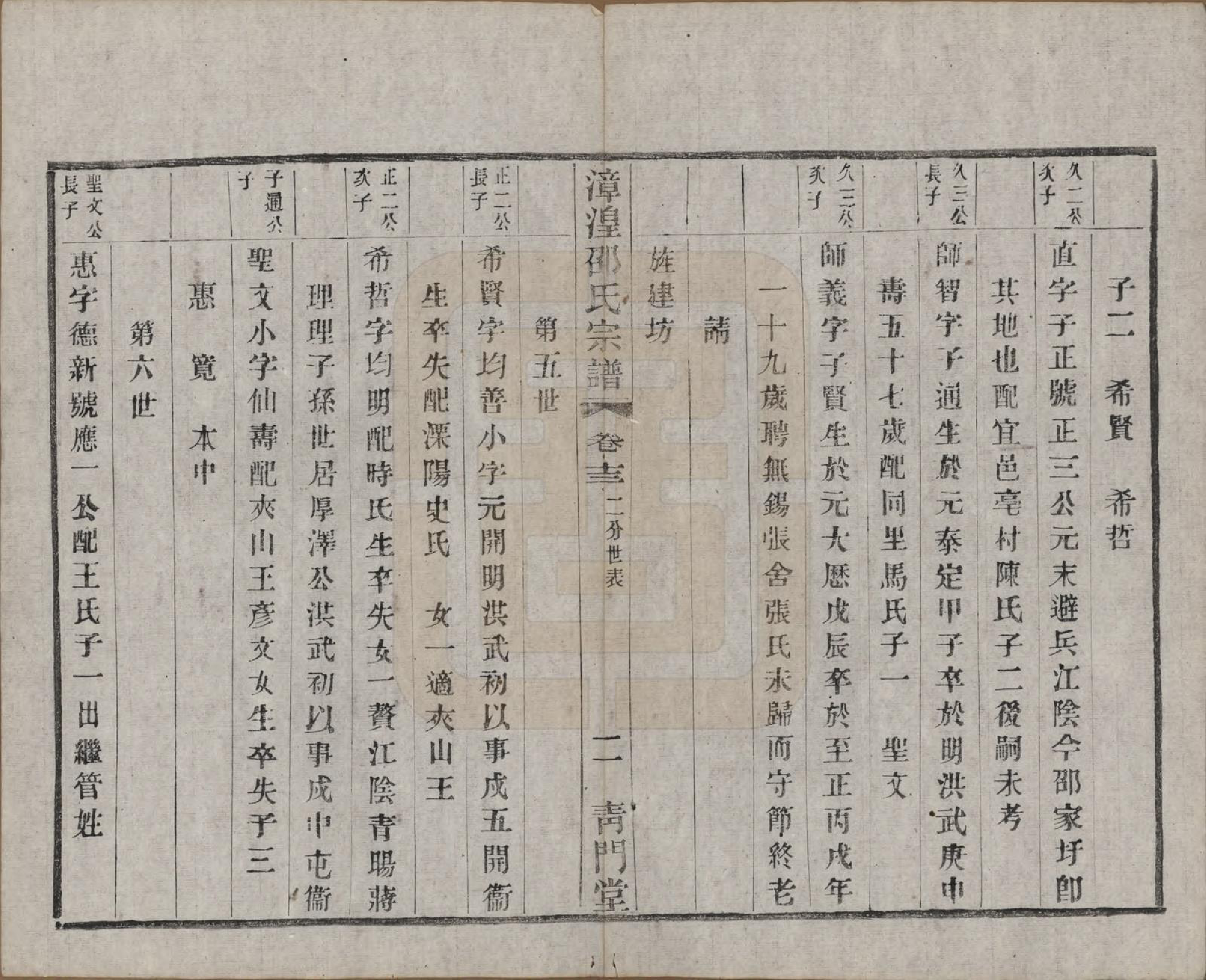 GTJP1245.邵.中国.漳湟邵氏宗谱二十卷.民国三十年（1941）_013.pdf_第2页