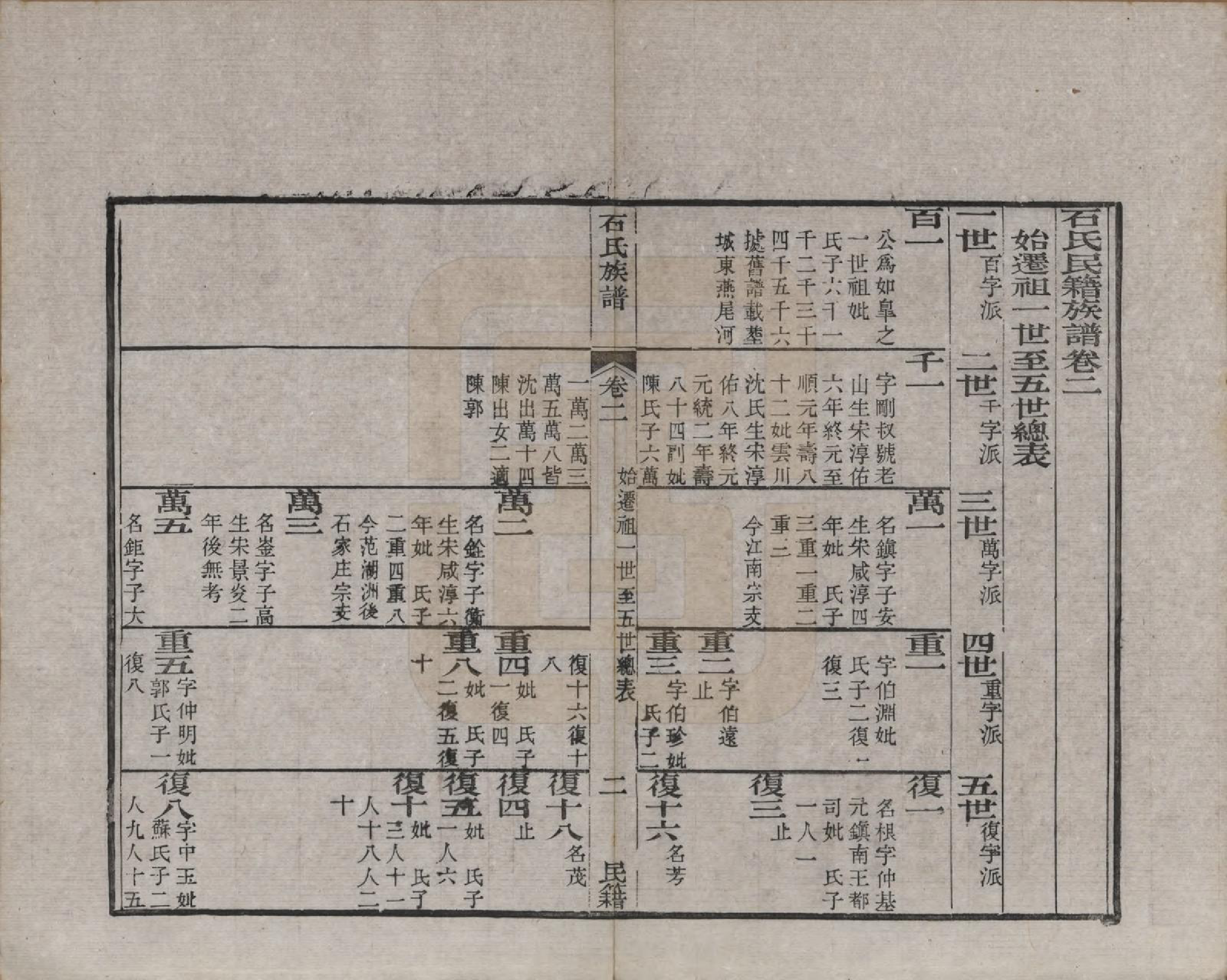 GTJP1319.石.中国.石氏民籍族谱六卷.清咸丰三年（1853）_002.pdf_第2页