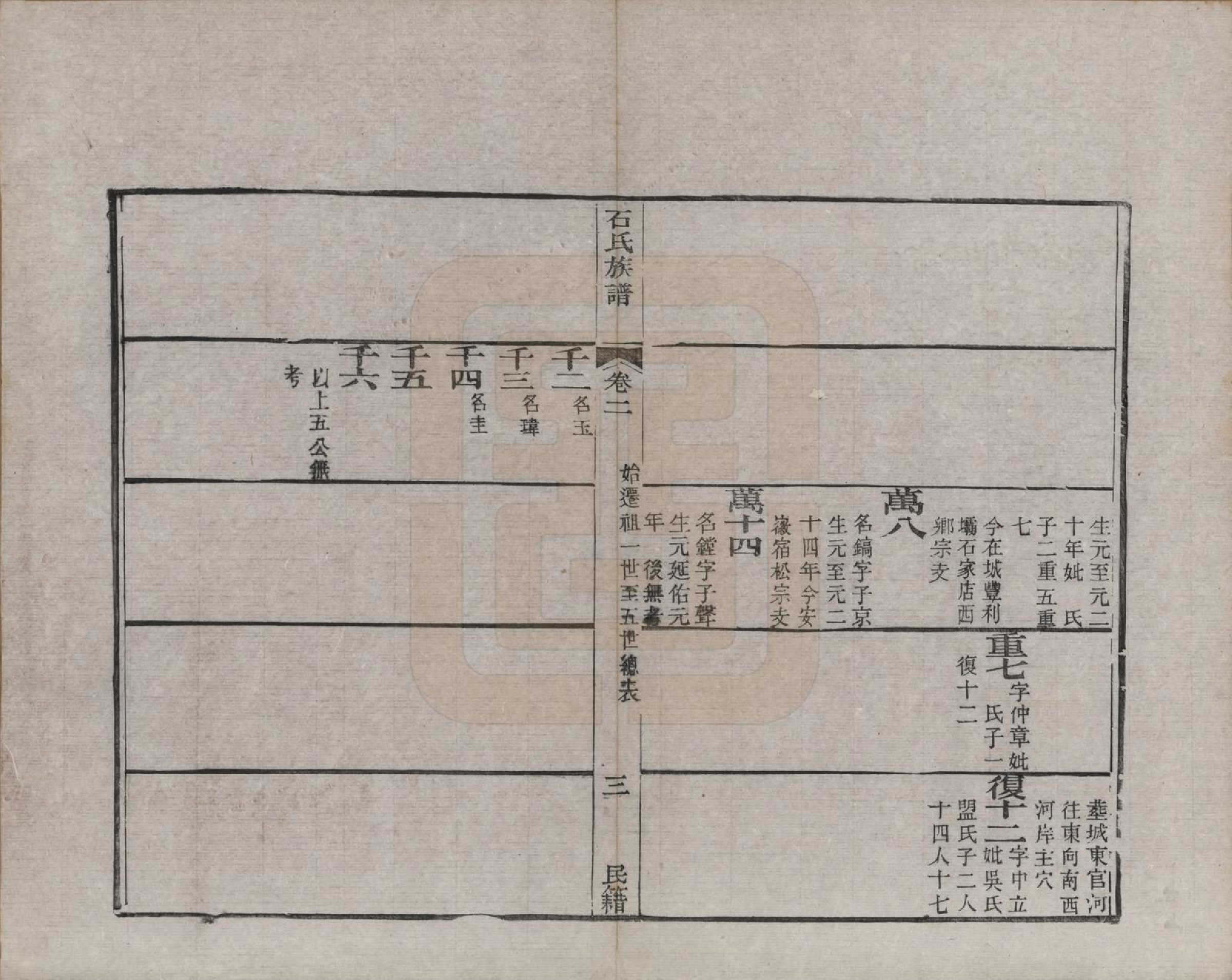 GTJP1319.石.中国.石氏民籍族谱六卷.清咸丰三年（1853）_002.pdf_第3页