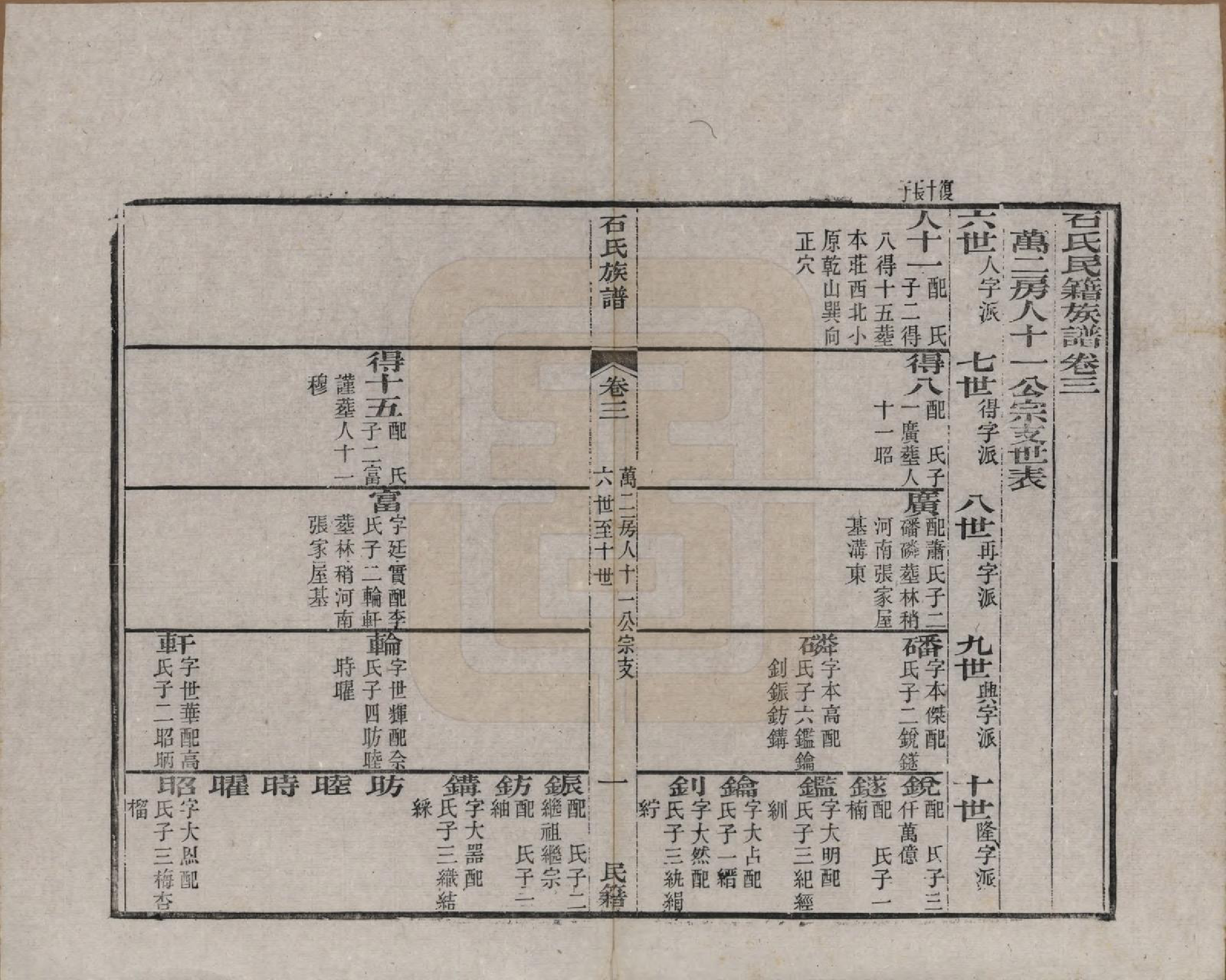 GTJP1319.石.中国.石氏民籍族谱六卷.清咸丰三年（1853）_003.pdf_第1页