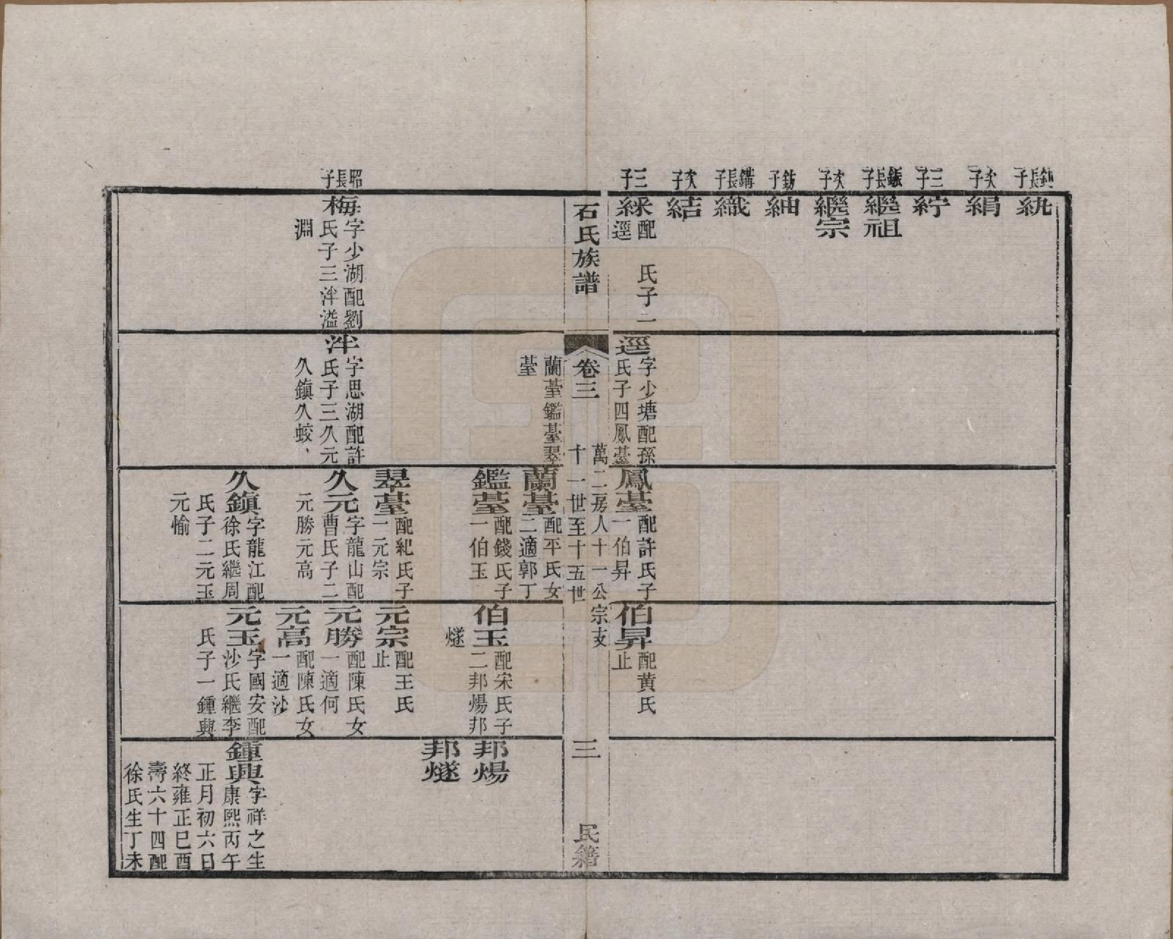 GTJP1319.石.中国.石氏民籍族谱六卷.清咸丰三年（1853）_003.pdf_第3页