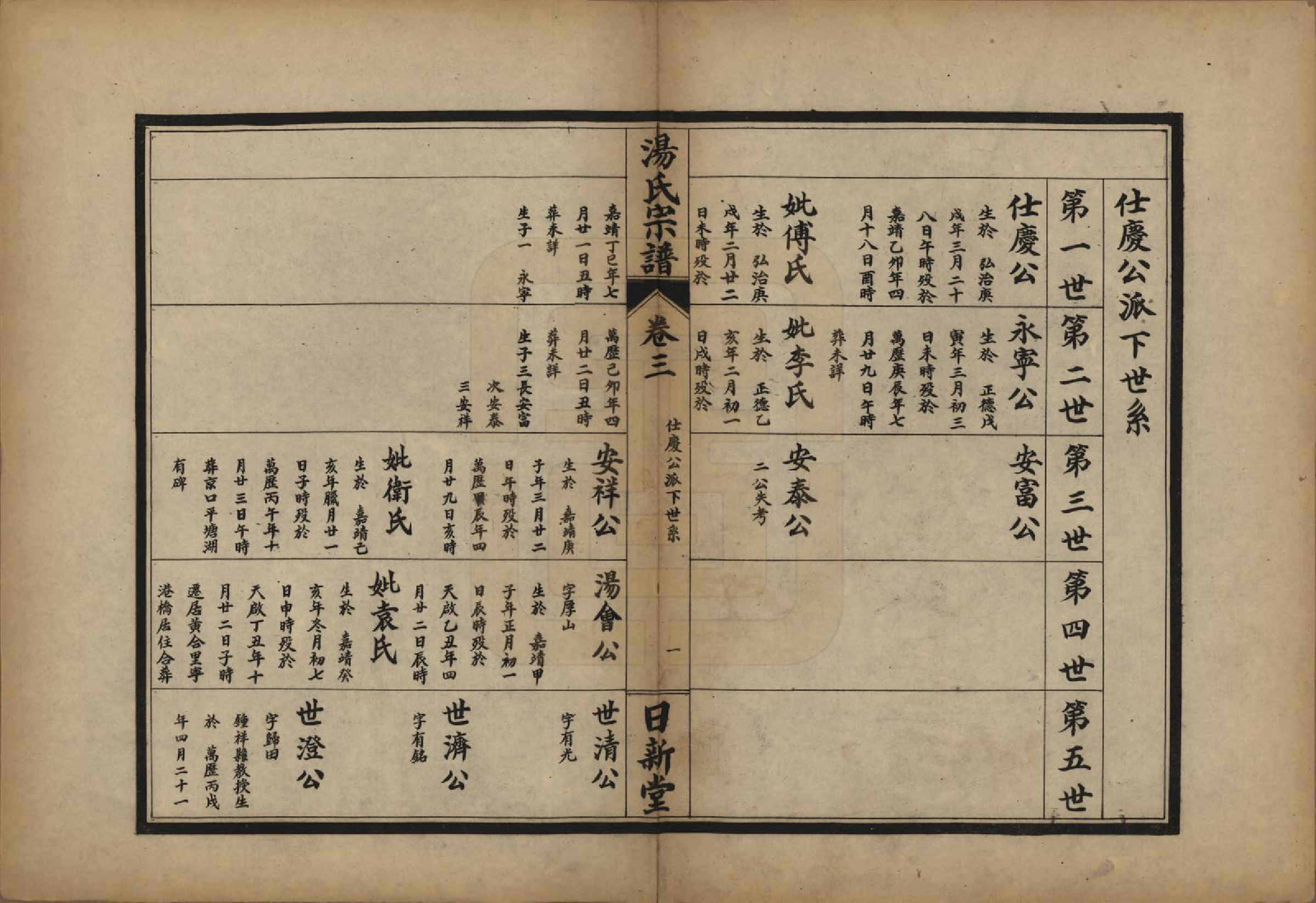 GTJP1385.汤.中国.汤氏宗谱五卷.民国三十七年（1948）_003.pdf_第2页