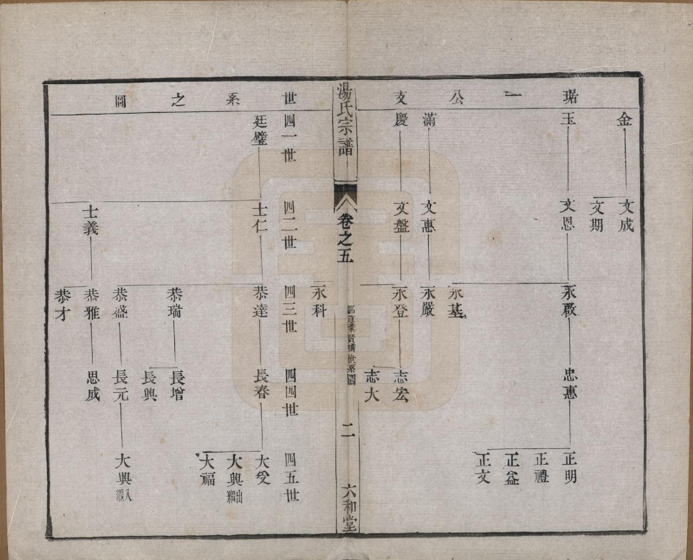 GTJP1388.汤.中国.汤氏续修宗谱二十七卷.清光绪二十八年（1902）_005.pdf_第2页