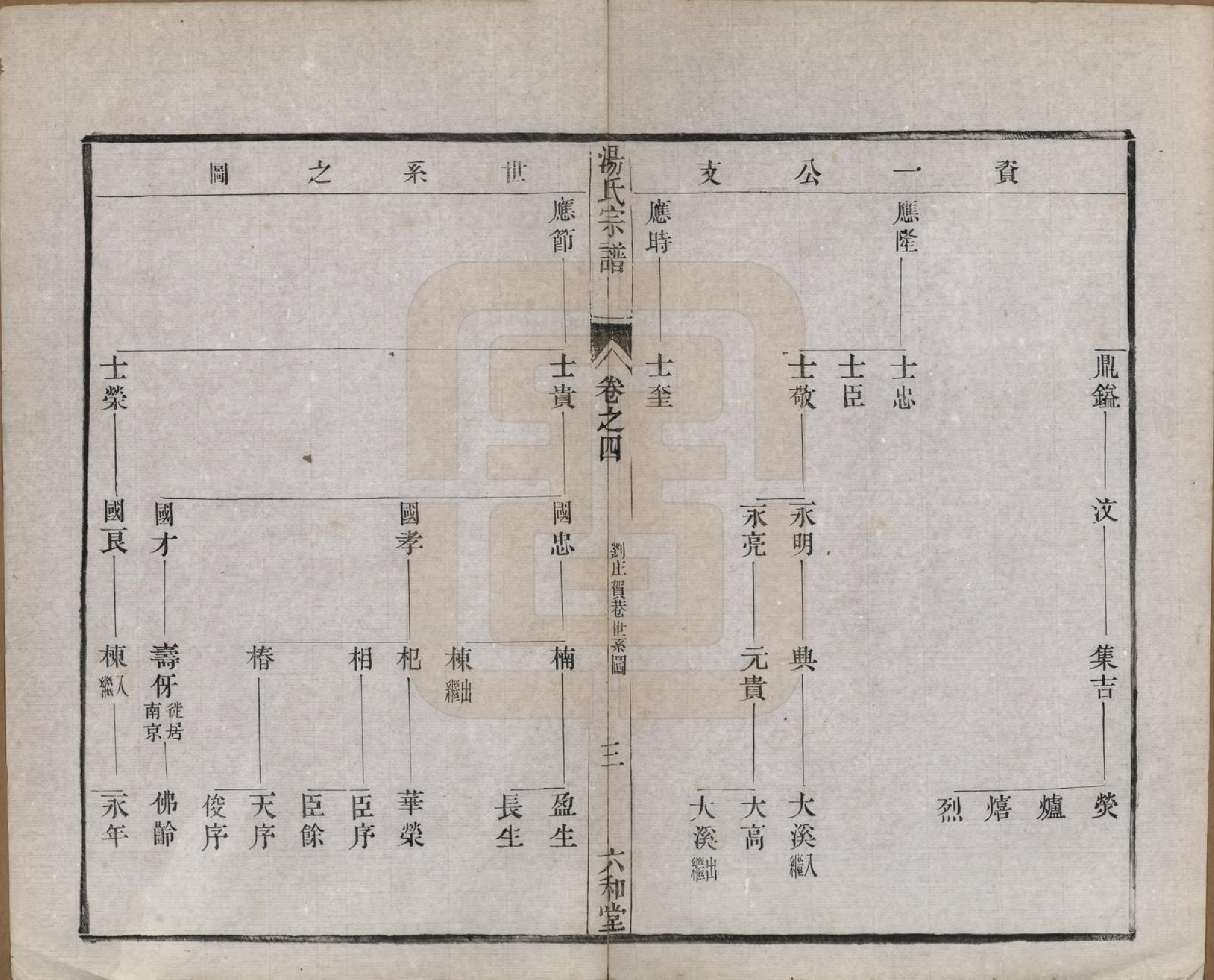 GTJP1388.汤.中国.汤氏续修宗谱二十七卷.清光绪二十八年（1902）_004.pdf_第3页