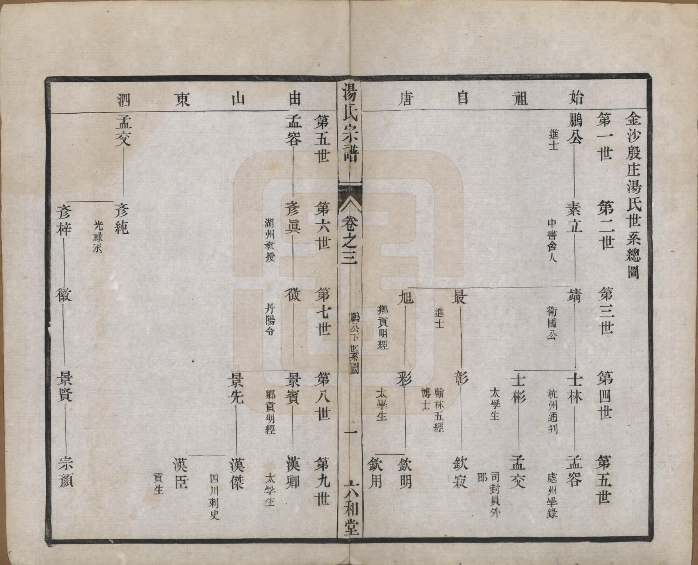 GTJP1388.汤.中国.汤氏续修宗谱二十七卷.清光绪二十八年（1902）_003.pdf_第1页