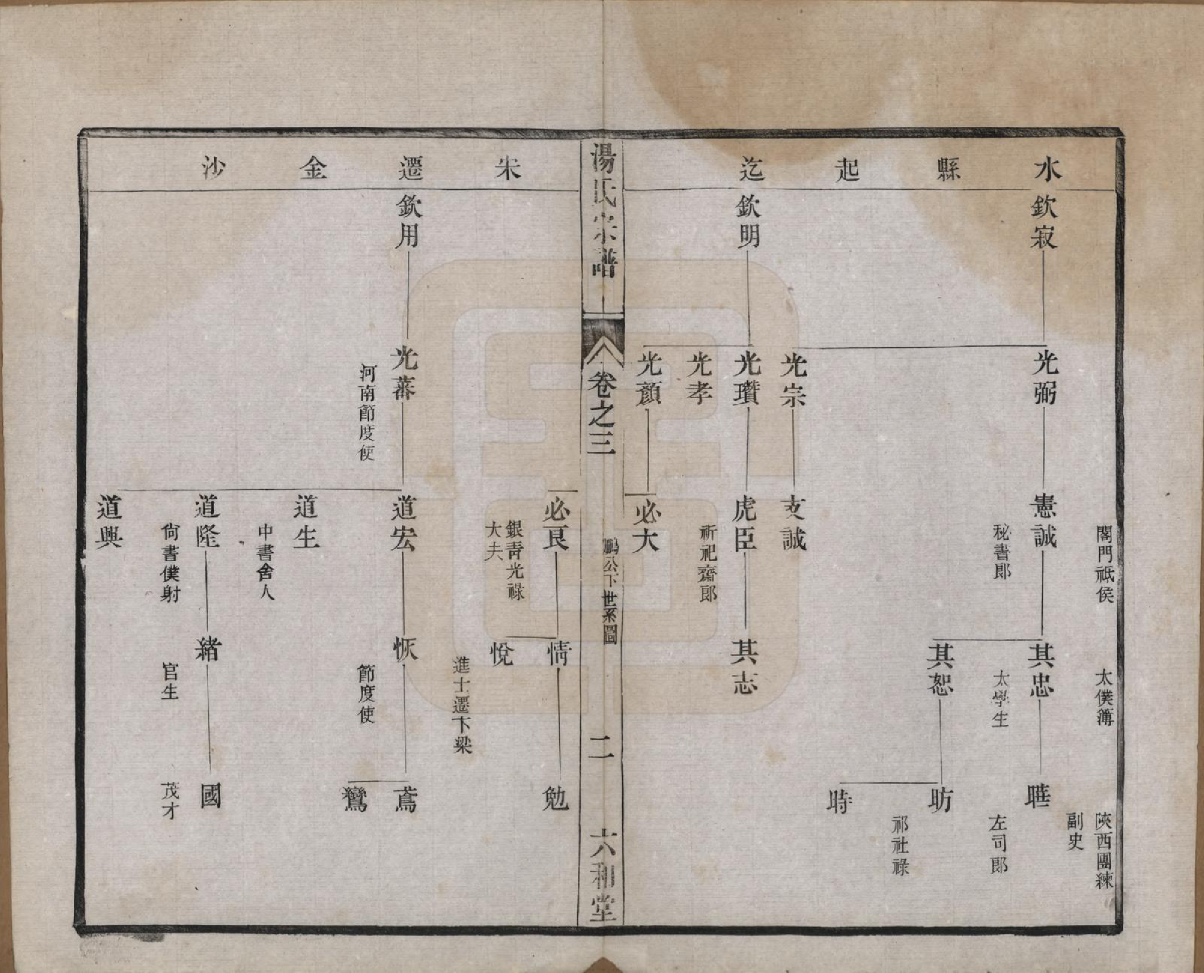 GTJP1388.汤.中国.汤氏续修宗谱二十七卷.清光绪二十八年（1902）_003.pdf_第2页