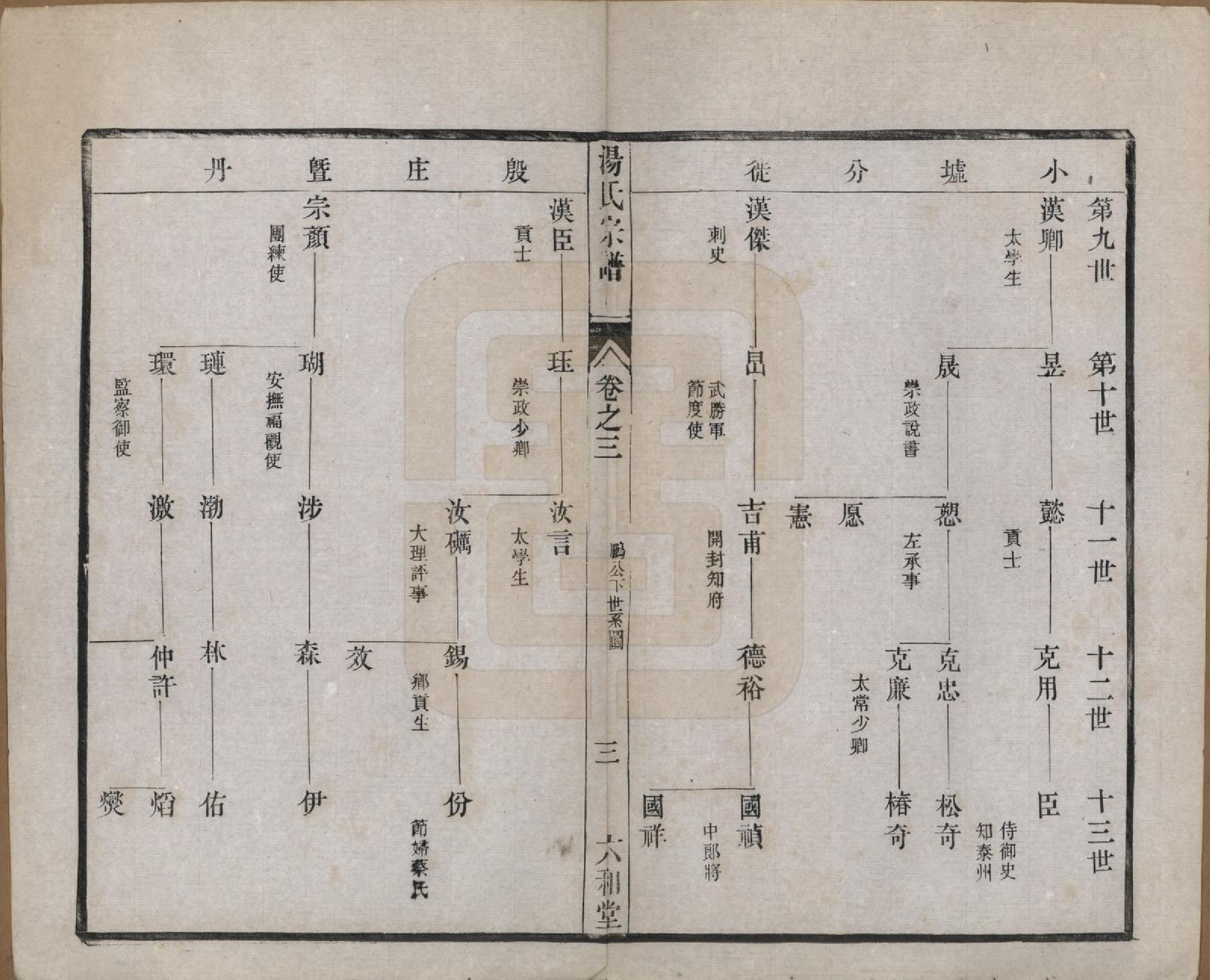 GTJP1388.汤.中国.汤氏续修宗谱二十七卷.清光绪二十八年（1902）_003.pdf_第3页