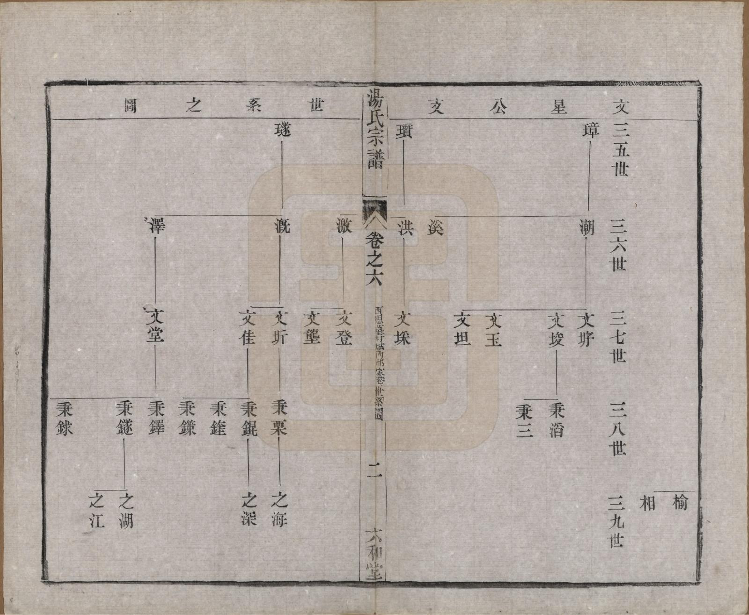 GTJP1388.汤.中国.汤氏续修宗谱二十七卷.清光绪二十八年（1902）_006.pdf_第2页