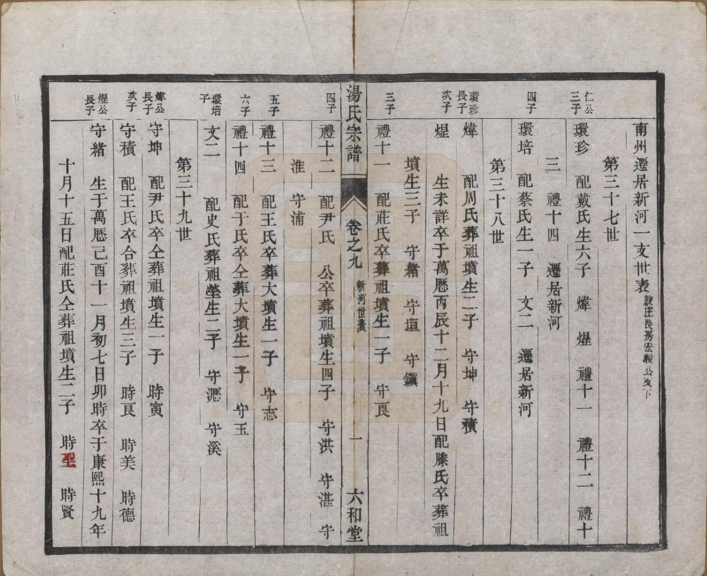 GTJP1388.汤.中国.汤氏续修宗谱二十七卷.清光绪二十八年（1902）_009.pdf_第1页